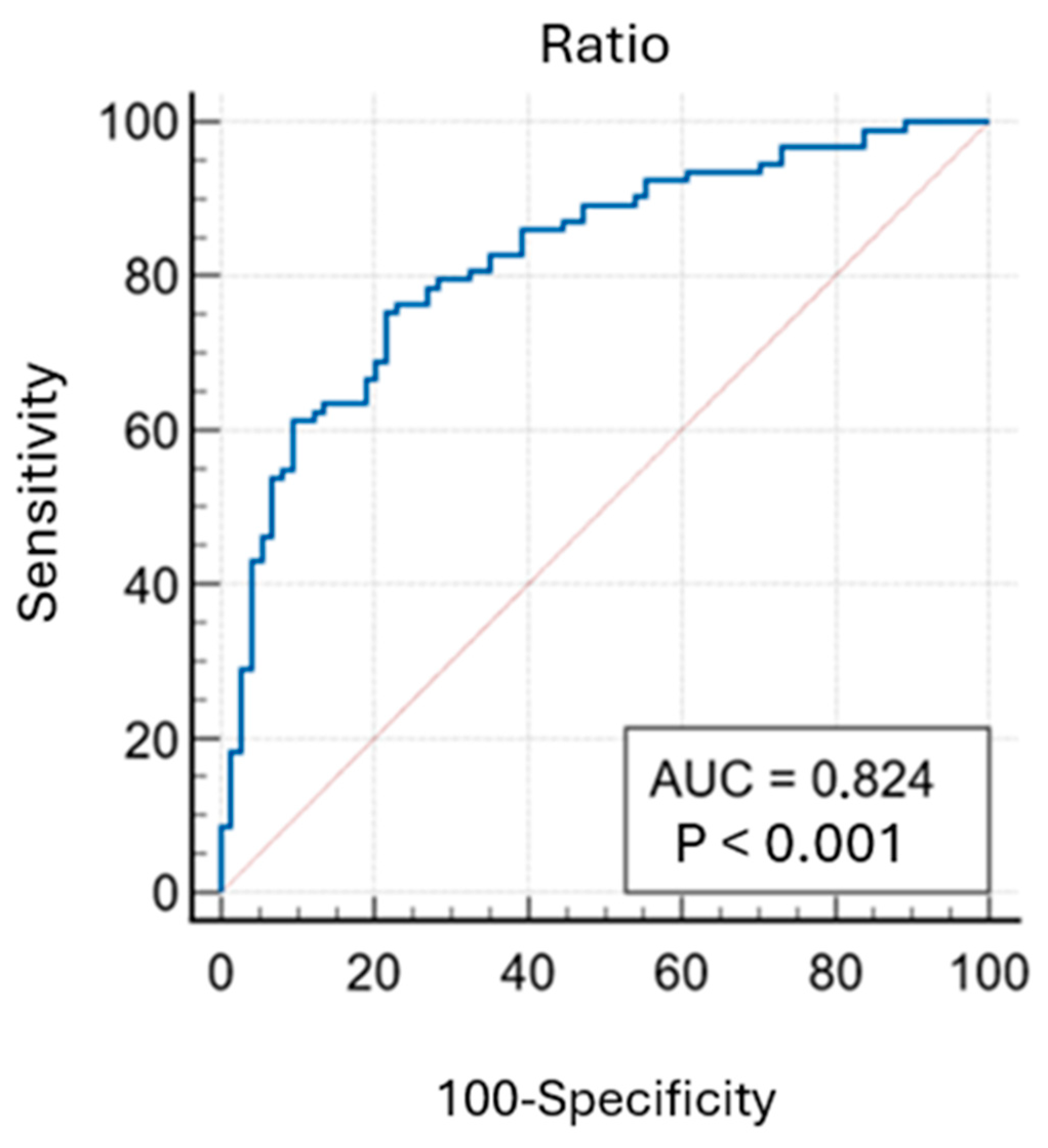 Healthcare 13 00011 g003