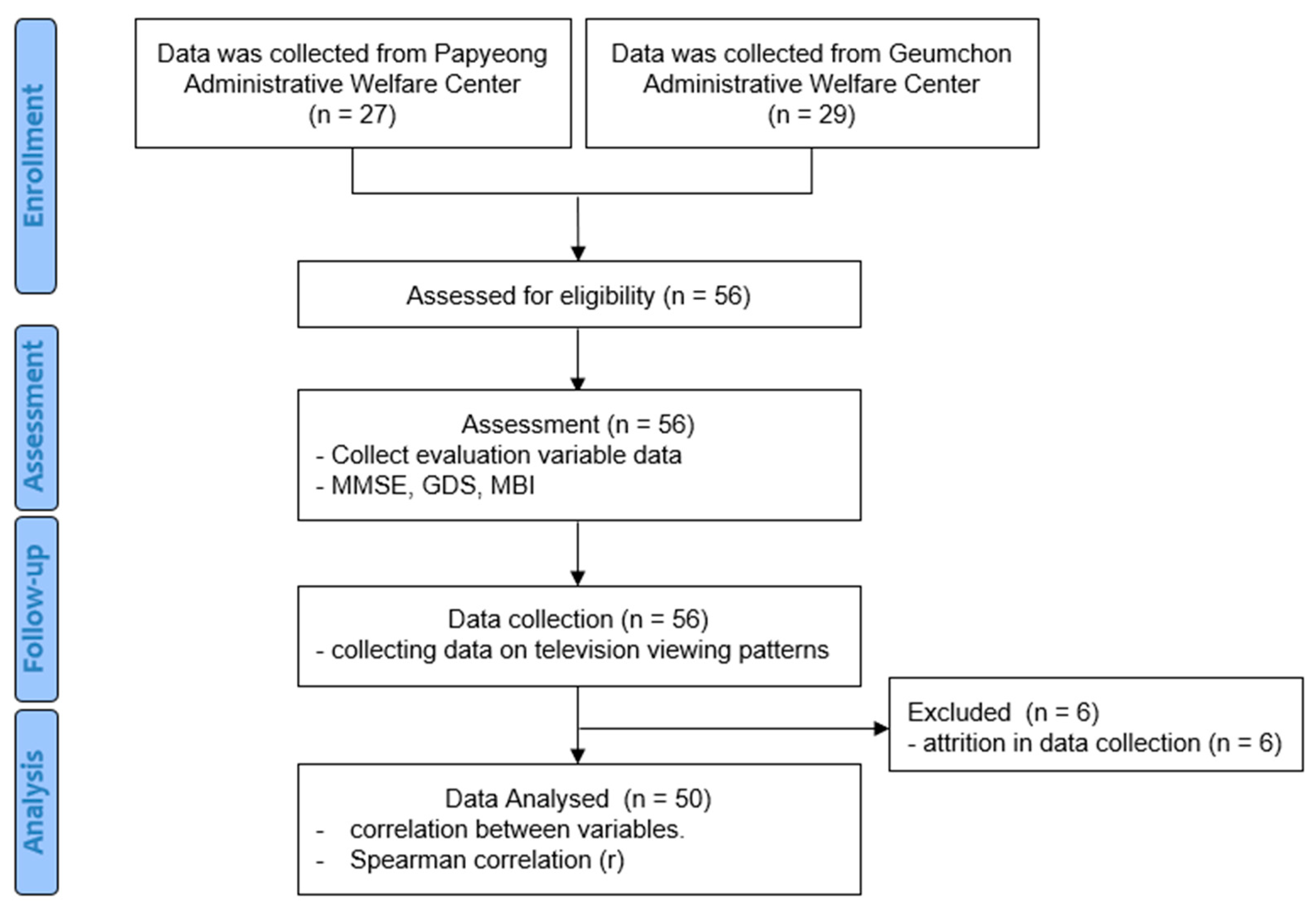 Healthcare 13 00016 g001
