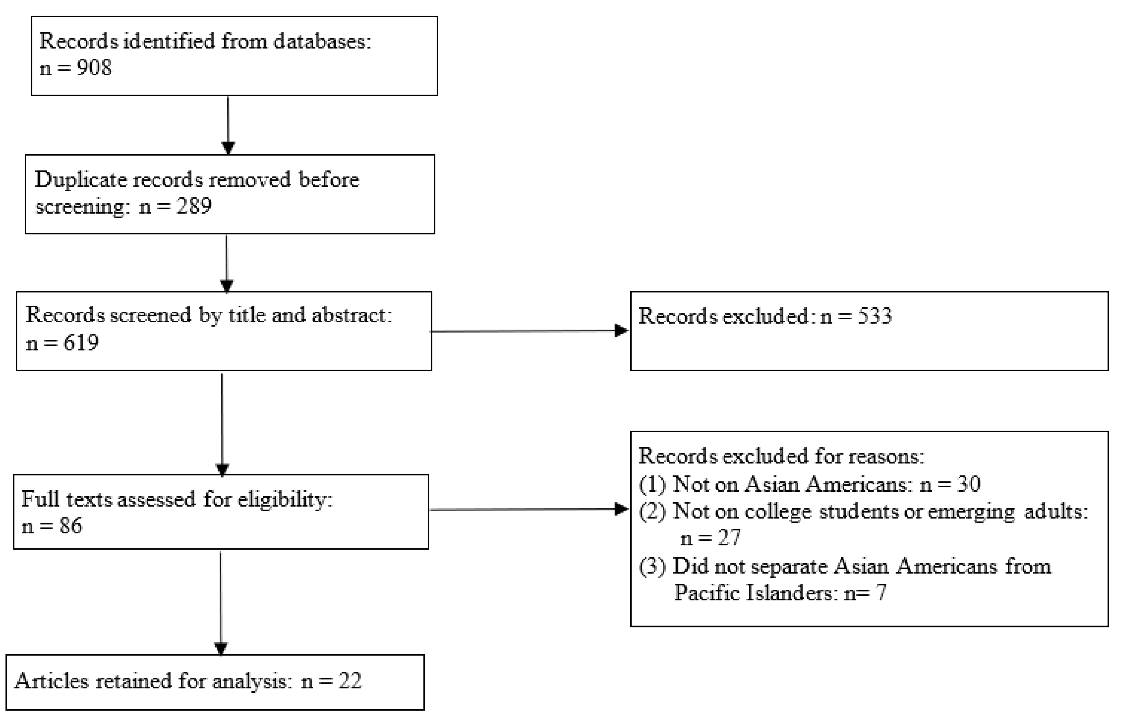 Healthcare 13 00018 g001