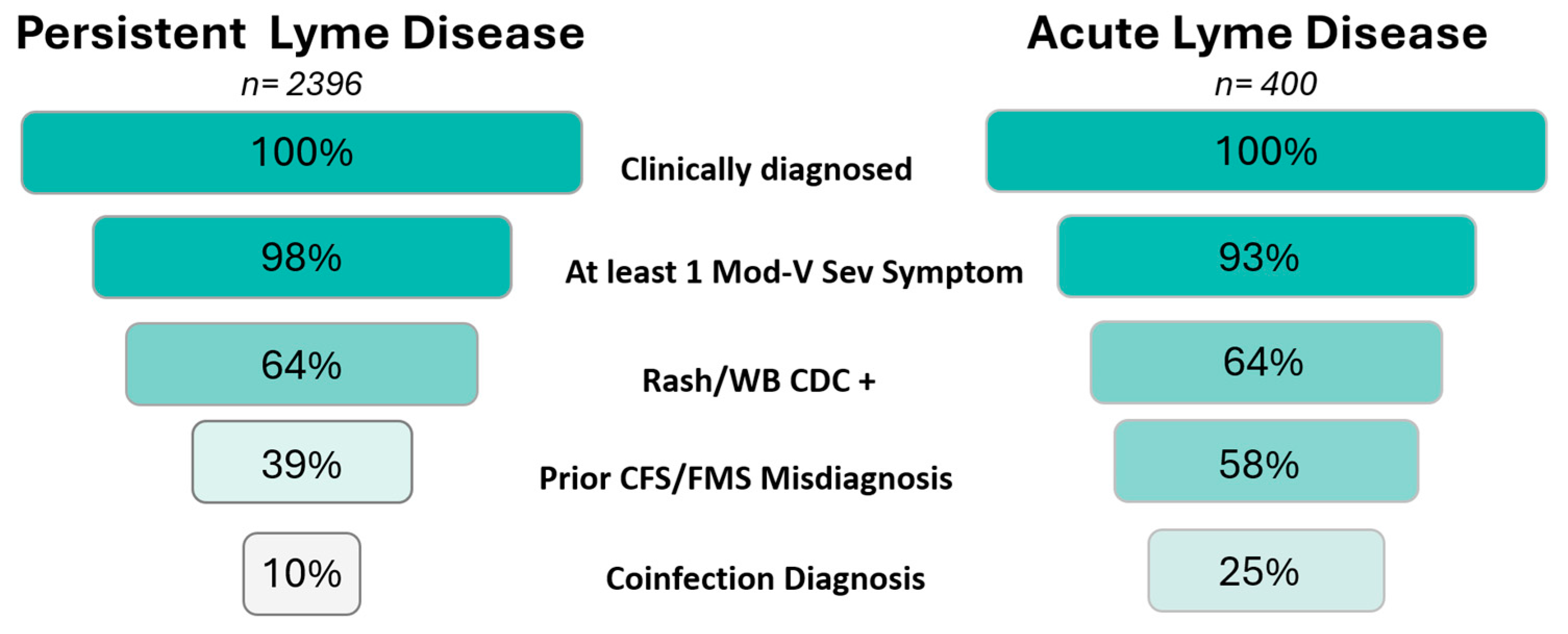 Healthcare 13 00020 g002