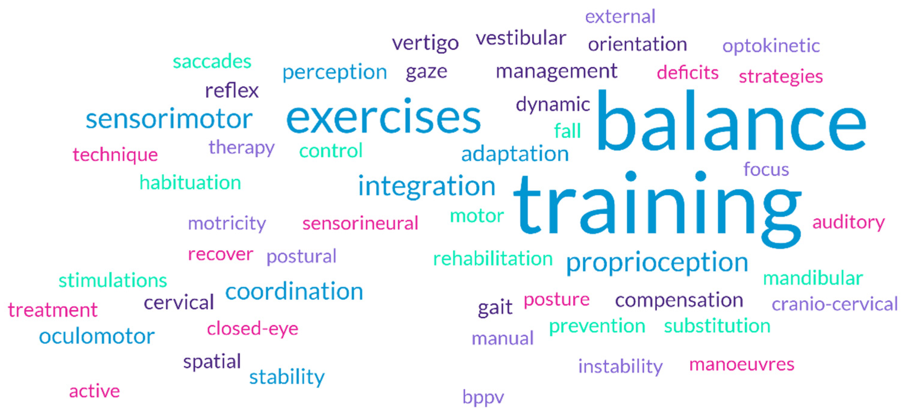 Healthcare 13 00022 g002