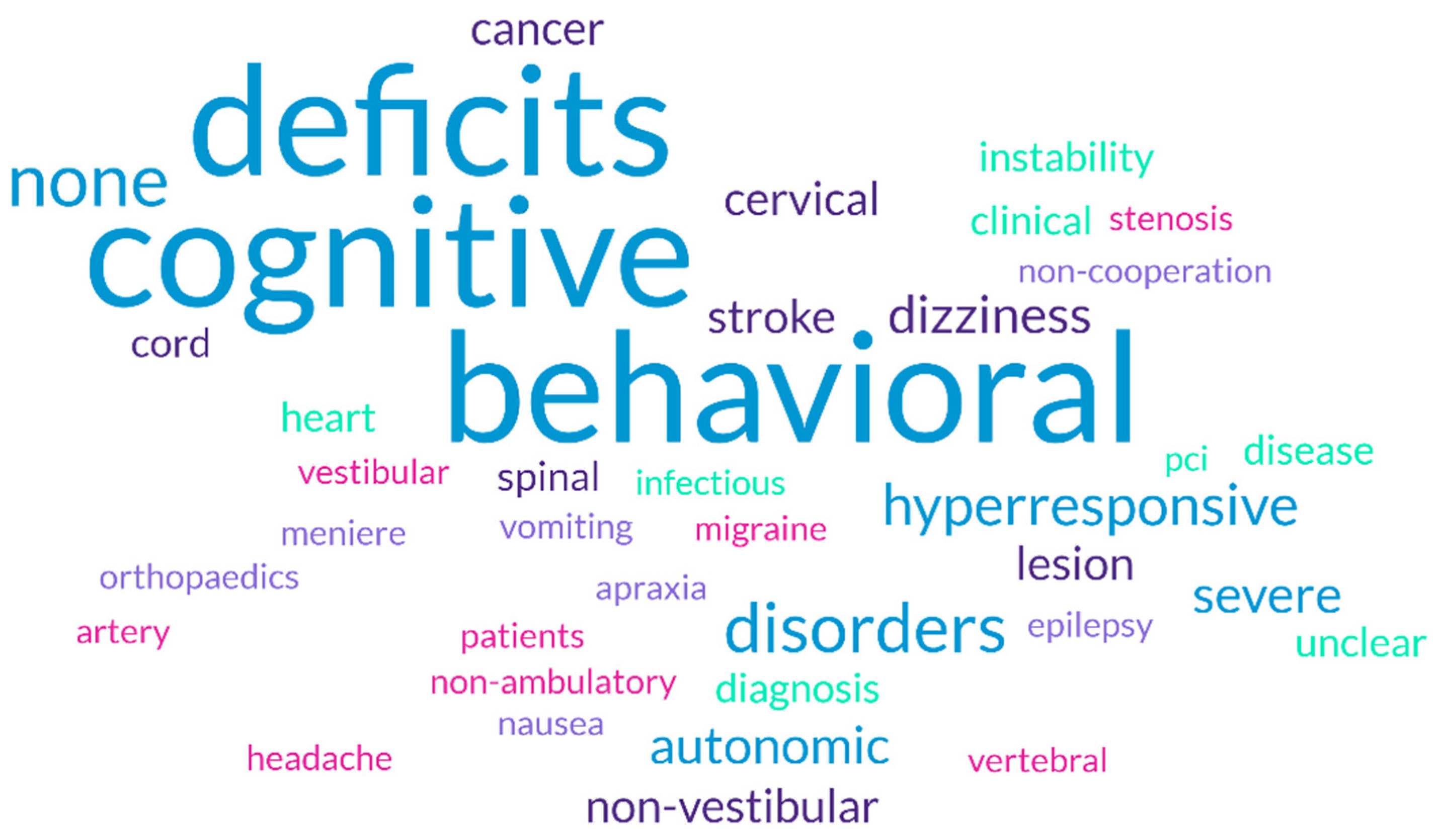 Healthcare 13 00022 g003