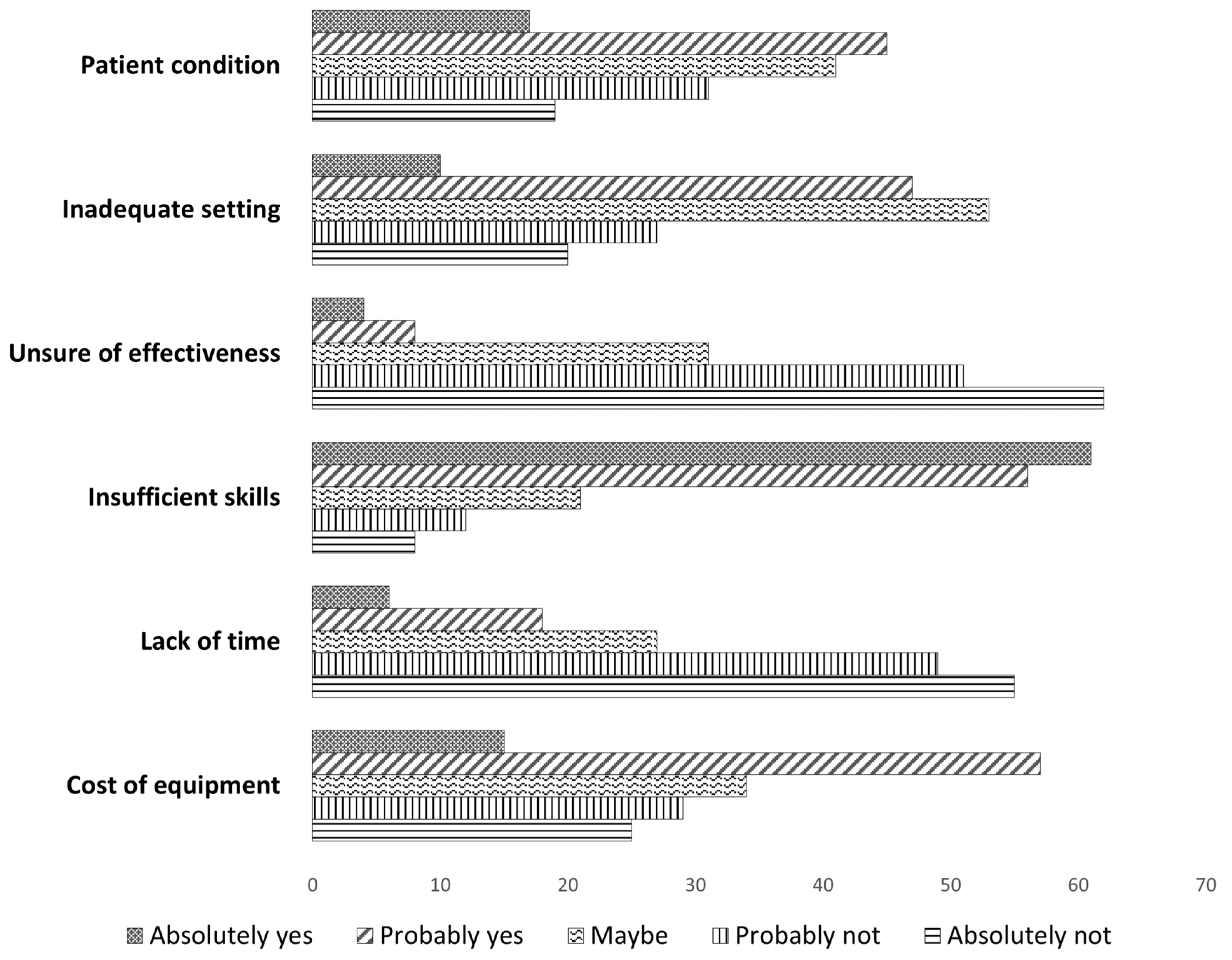 Healthcare 13 00022 g004