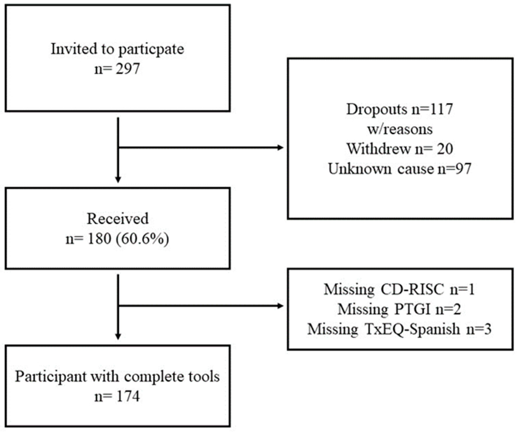 Healthcare 13 00024 g001