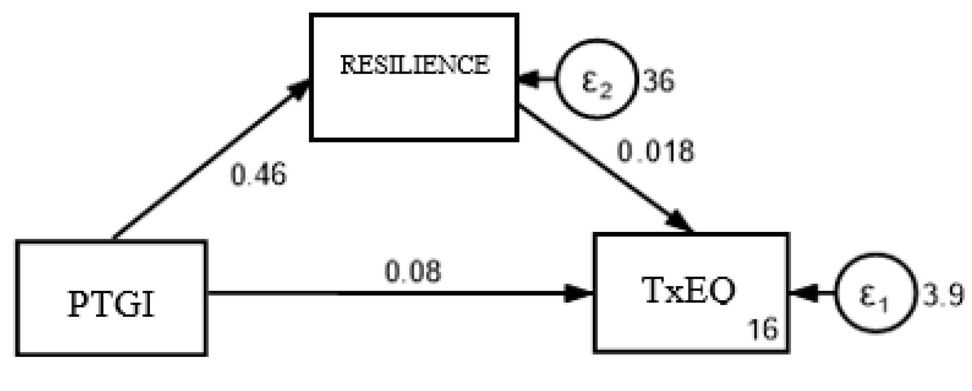 Healthcare 13 00024 g002