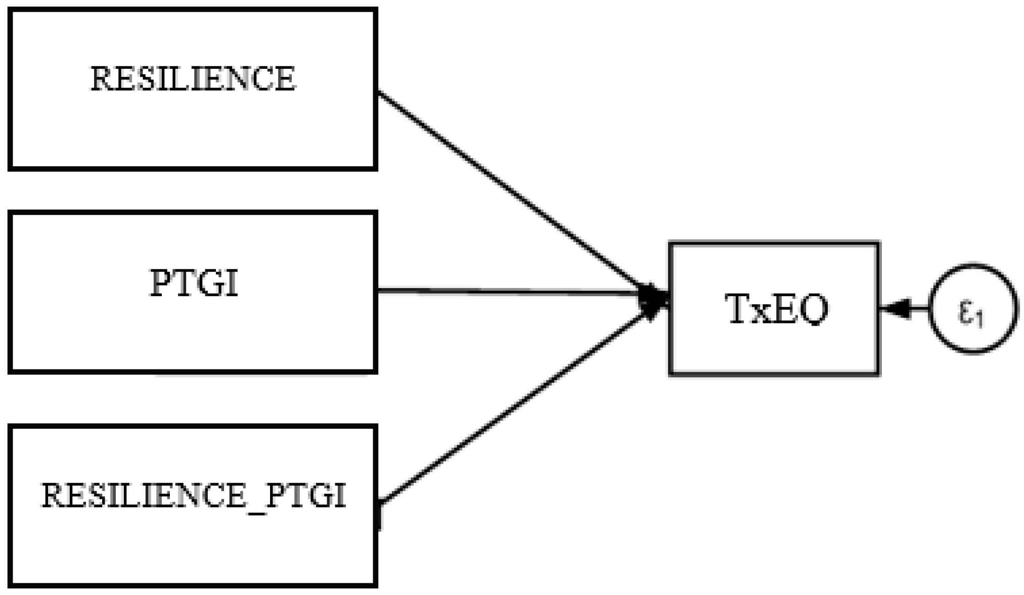 Healthcare 13 00024 g004