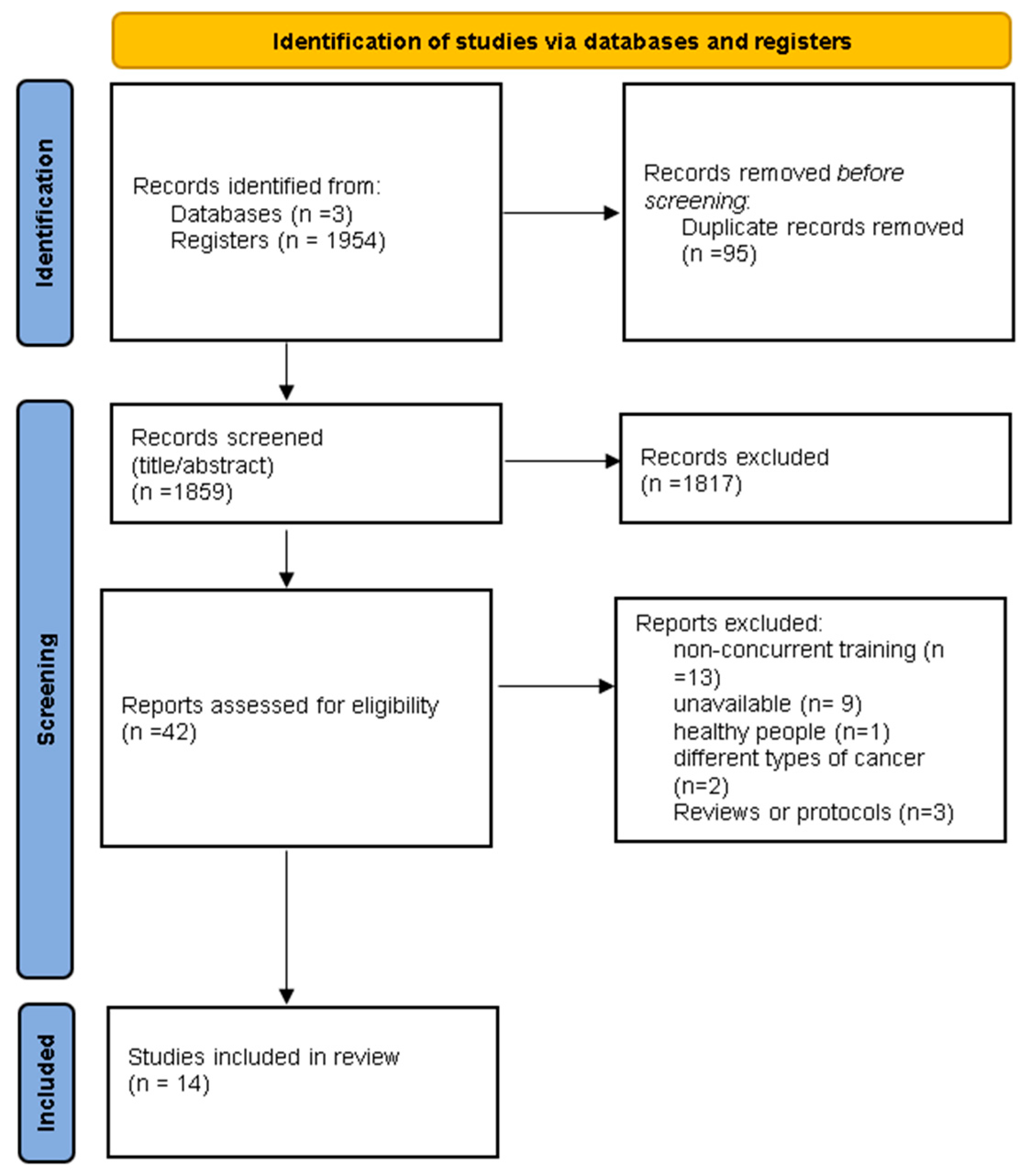 Healthcare 13 00033 g001