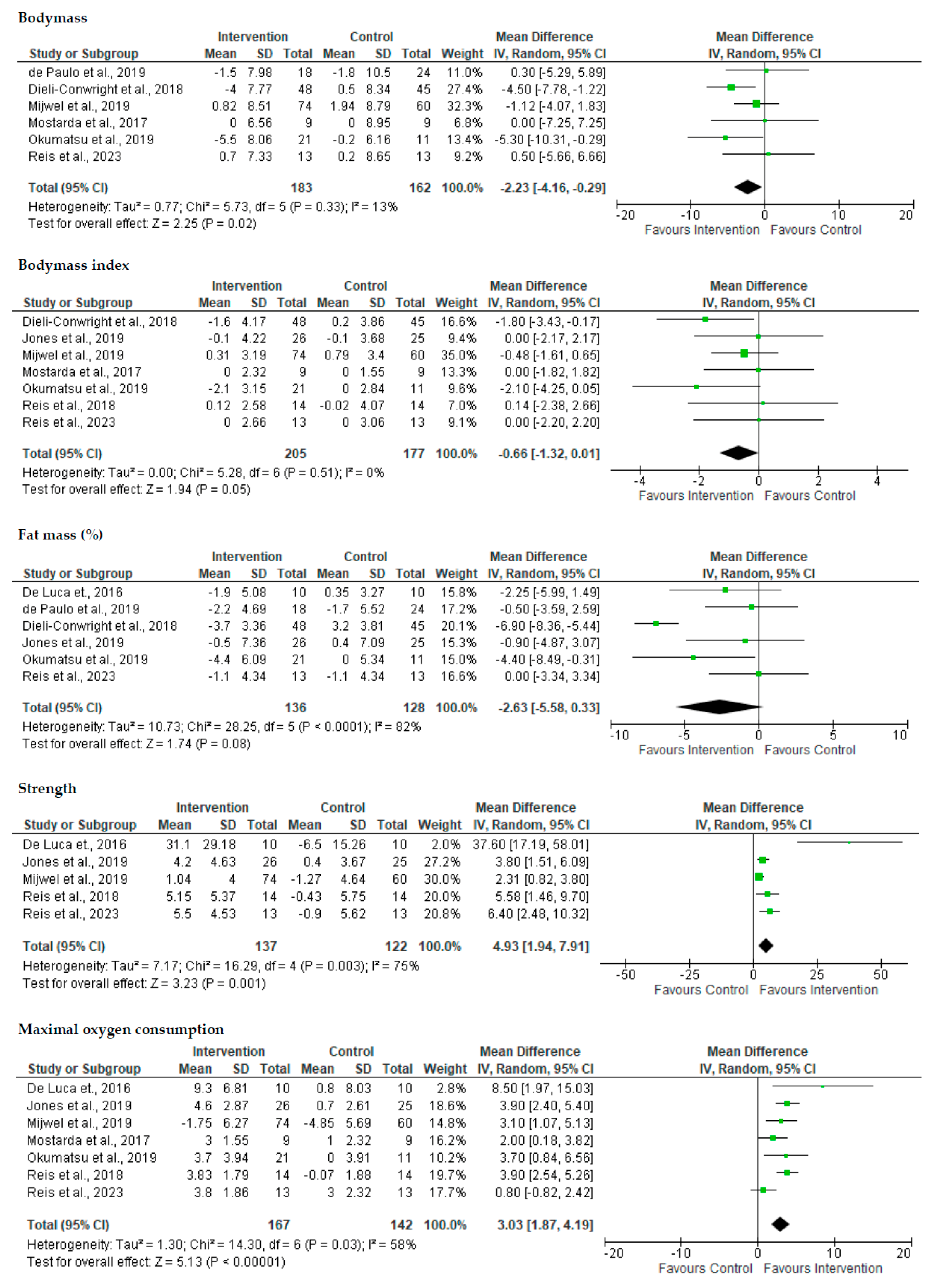 Healthcare 13 00033 g002