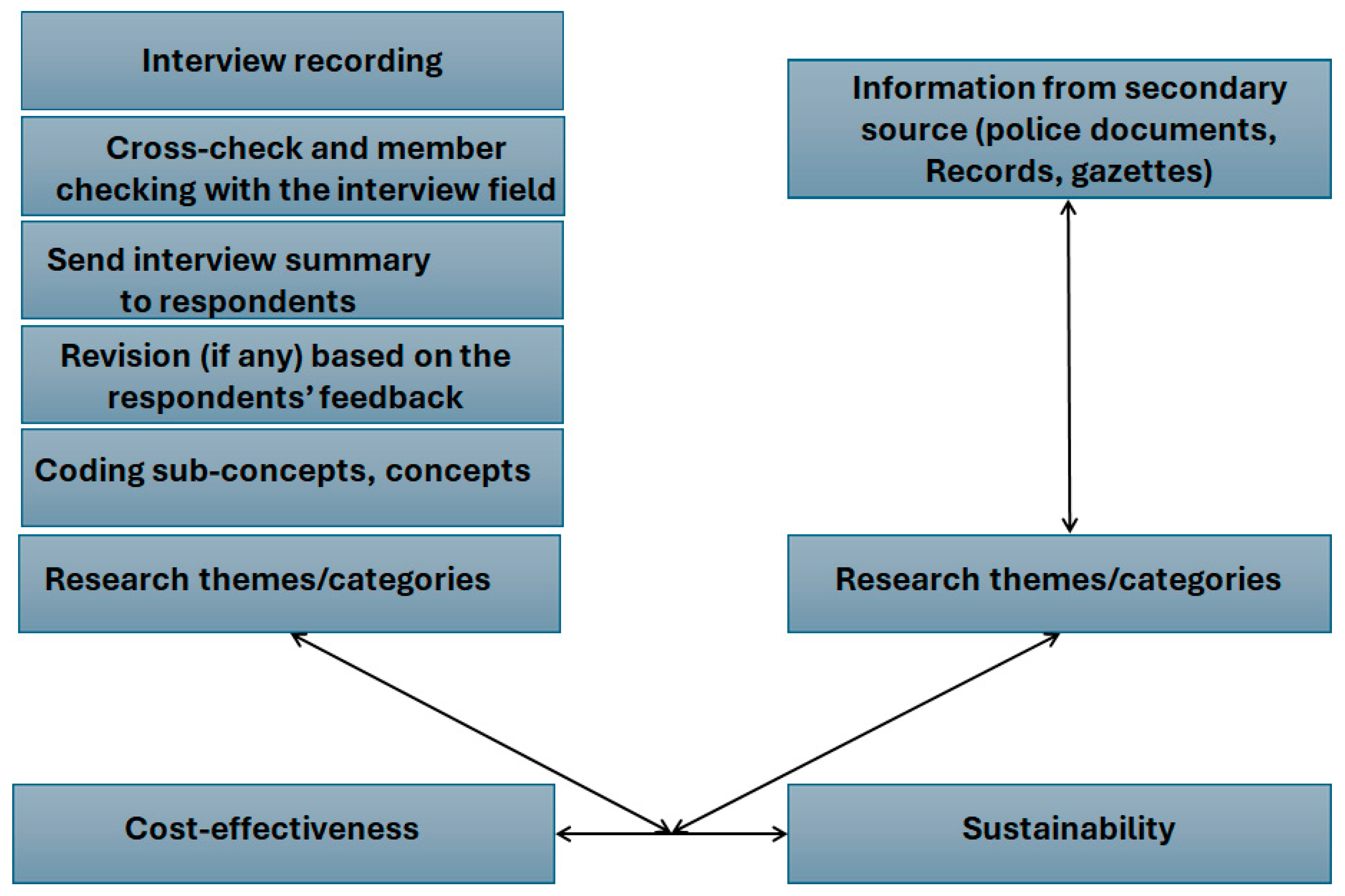 Healthcare 13 00036 g002