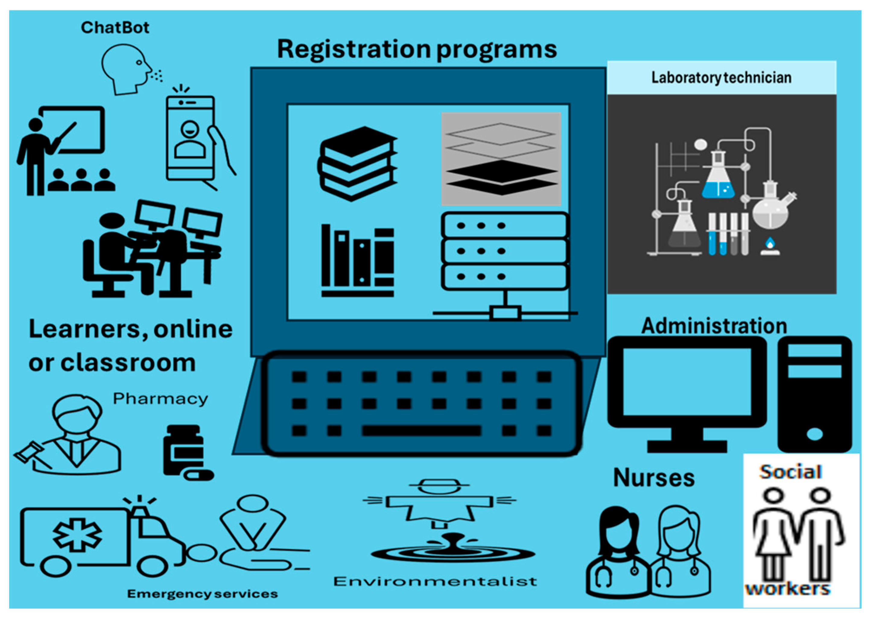 Healthcare 13 00036 g005