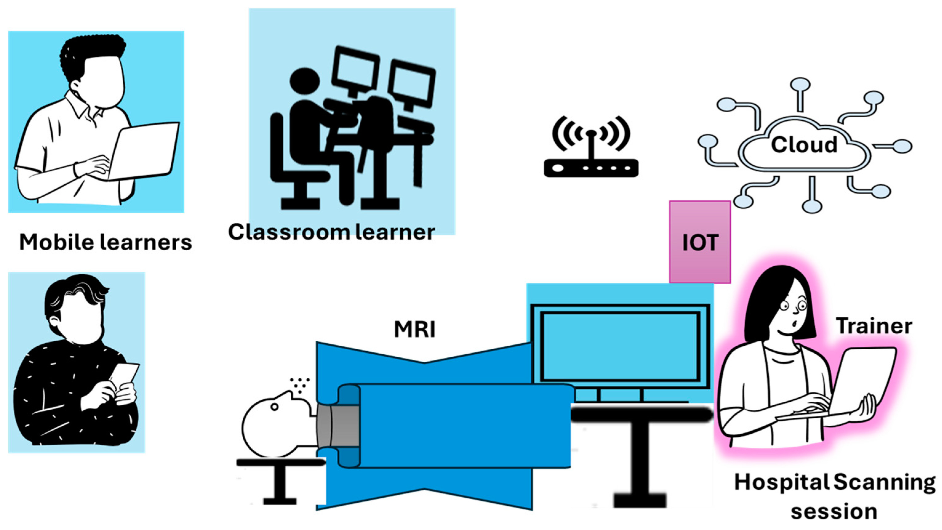 Healthcare 13 00036 g006