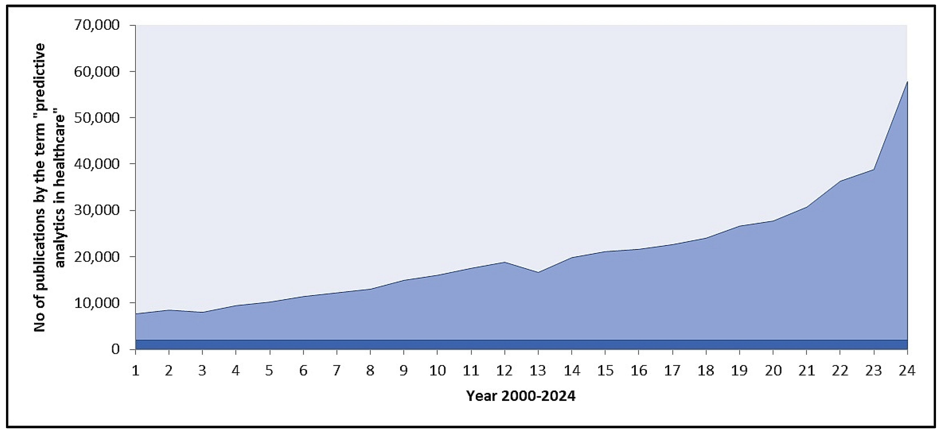 Healthcare 13 00037 g001