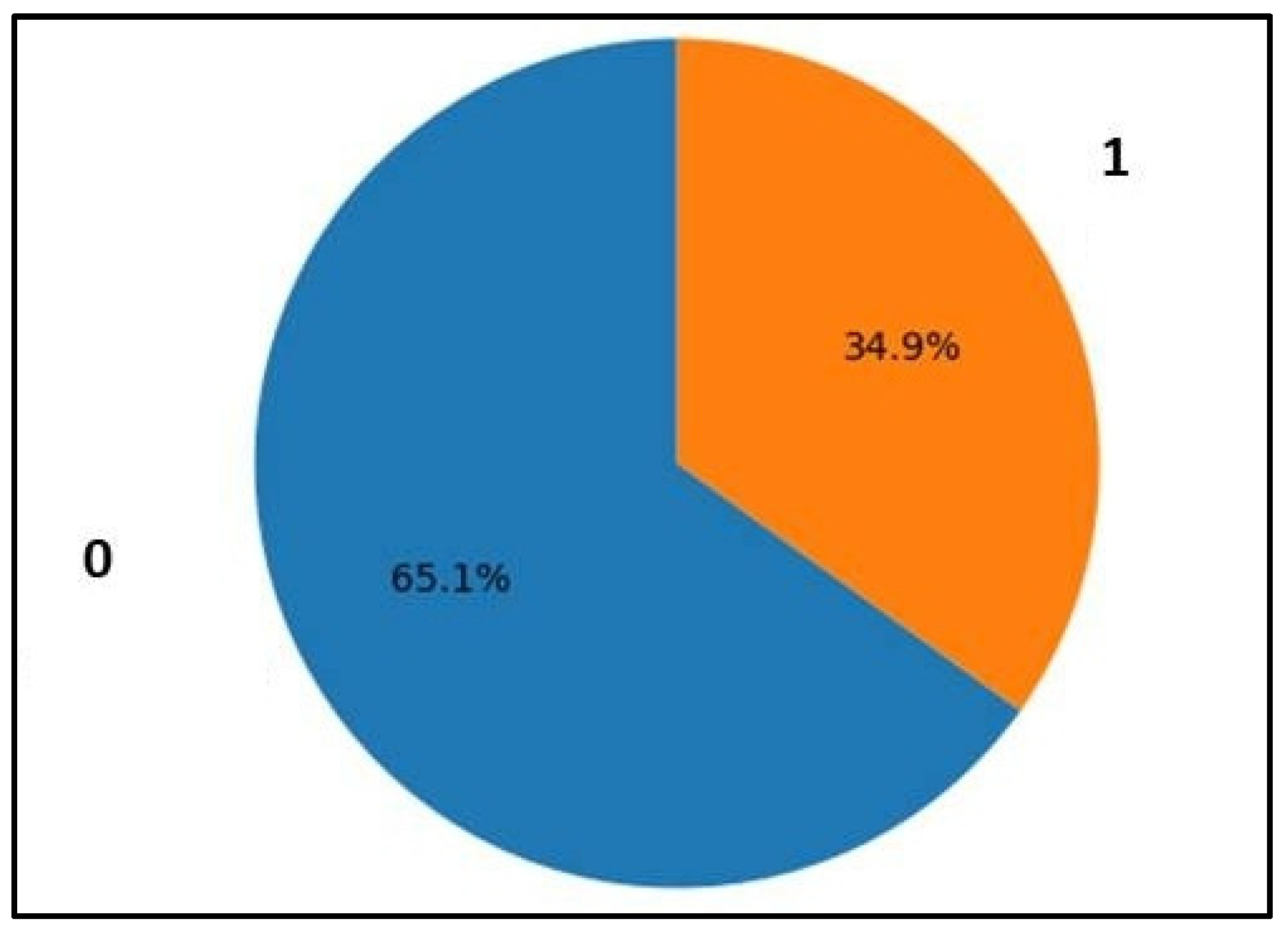 Healthcare 13 00037 g003