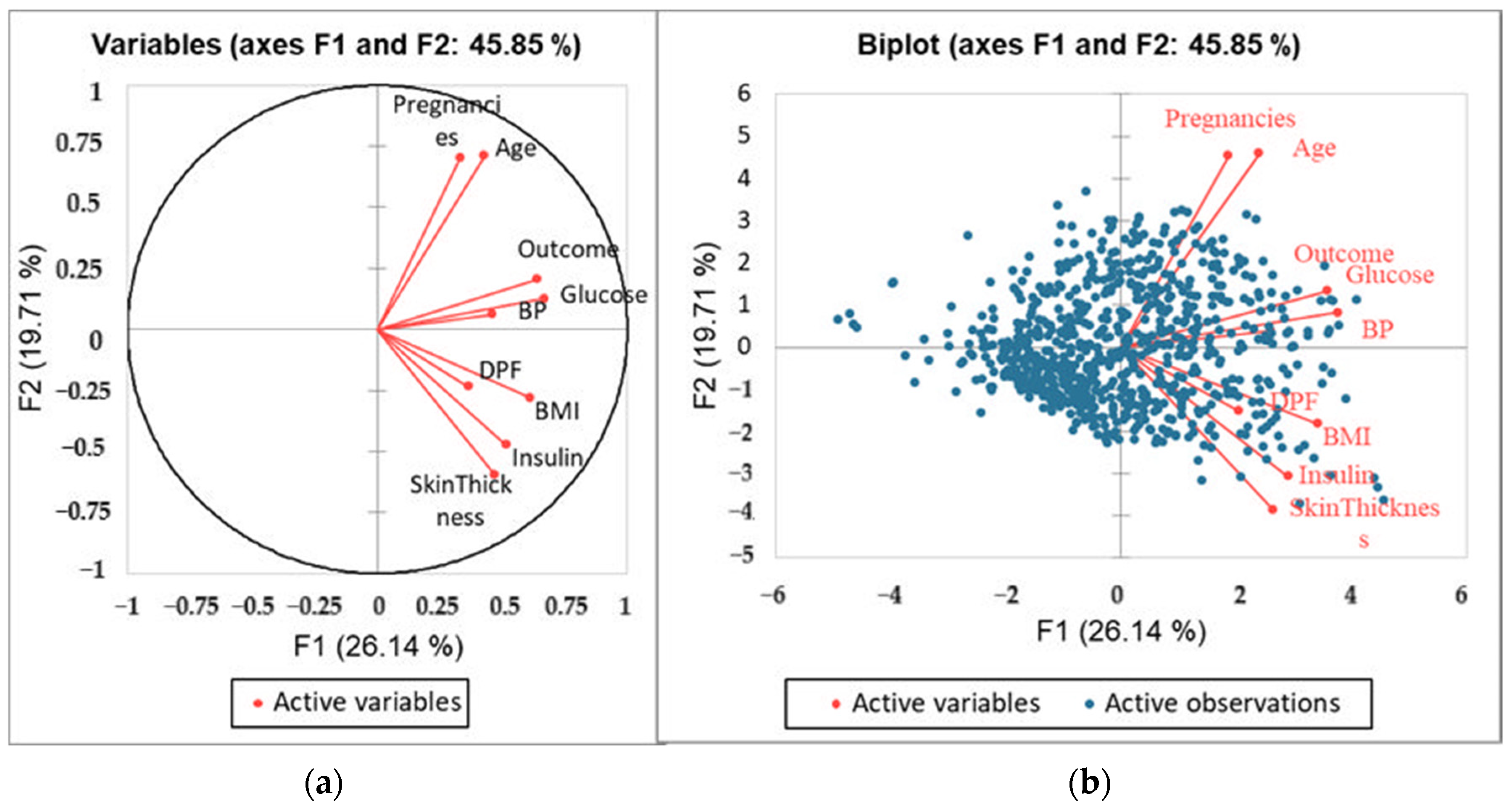 Healthcare 13 00037 g004