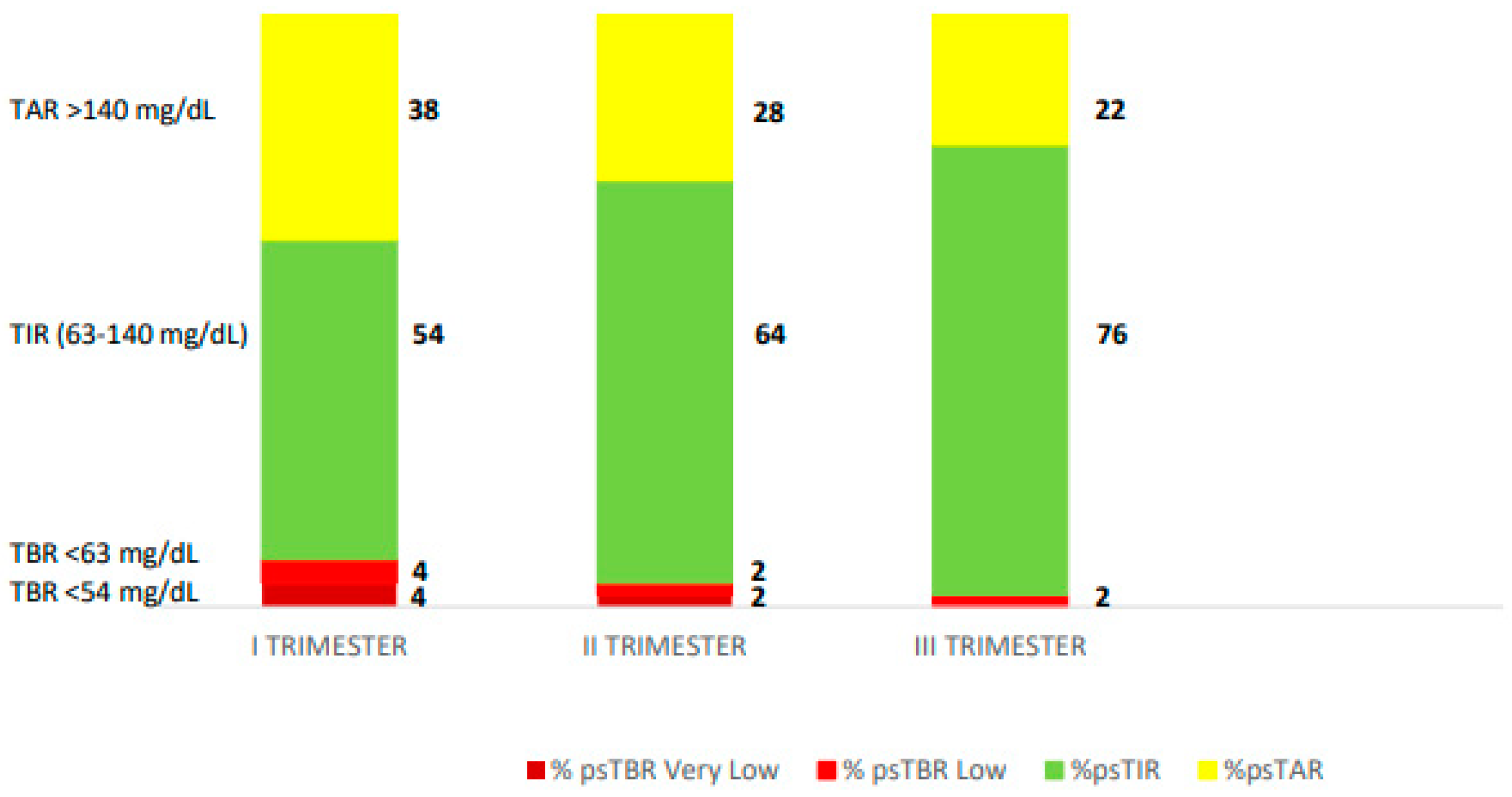 Healthcare 13 00038 g003