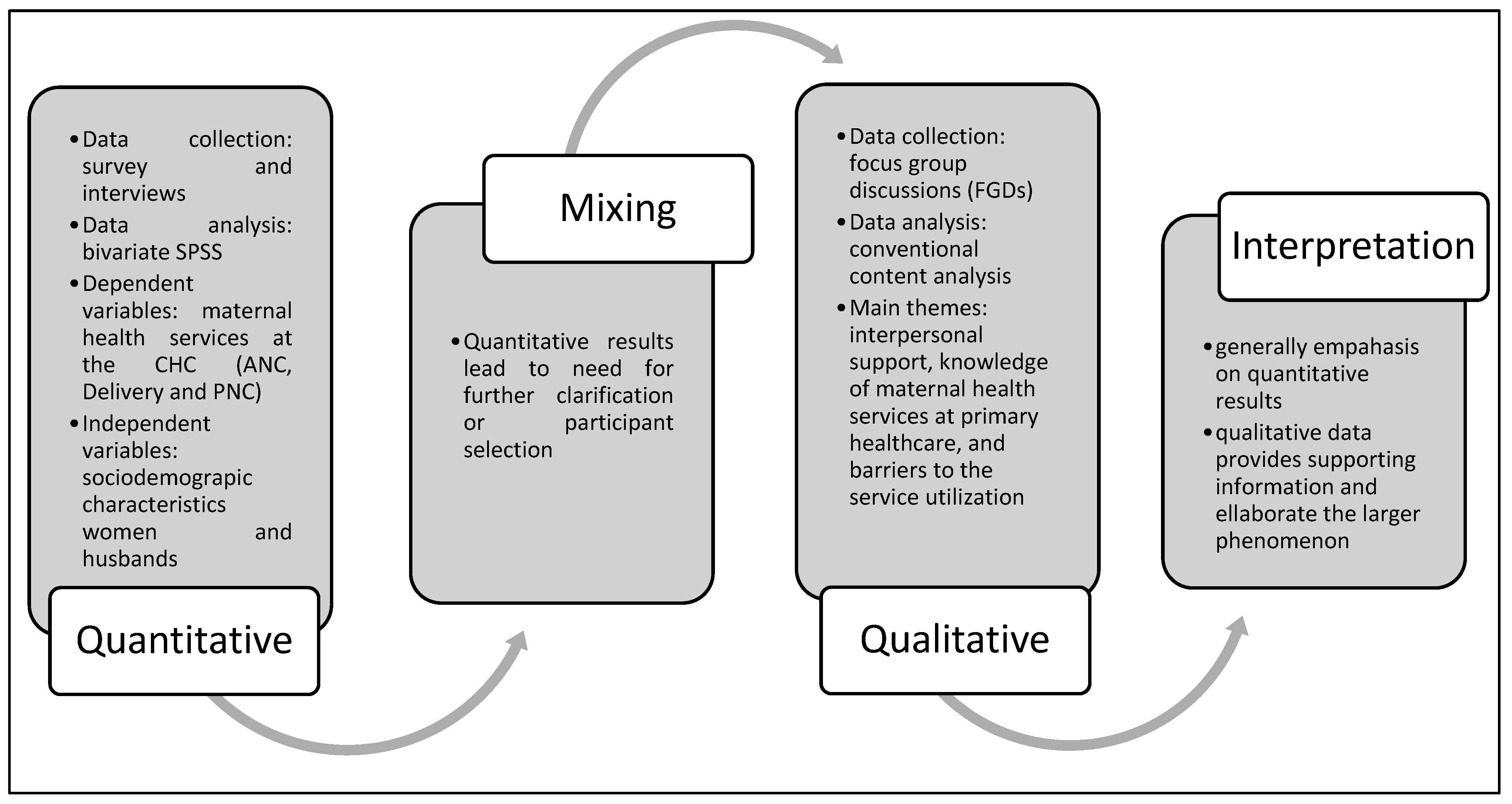 Healthcare 13 00042 g001