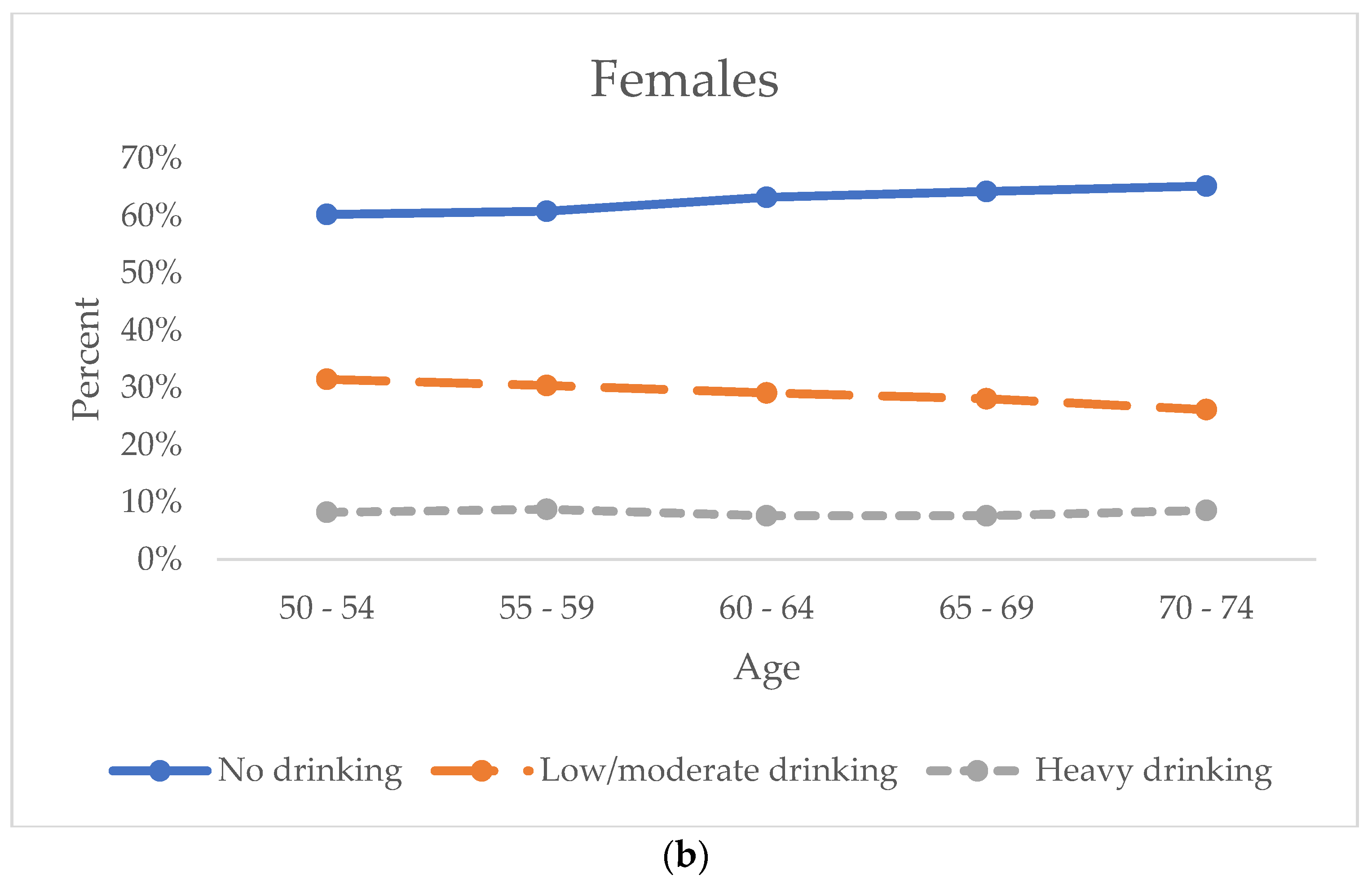 Healthcare 13 00053 g001b