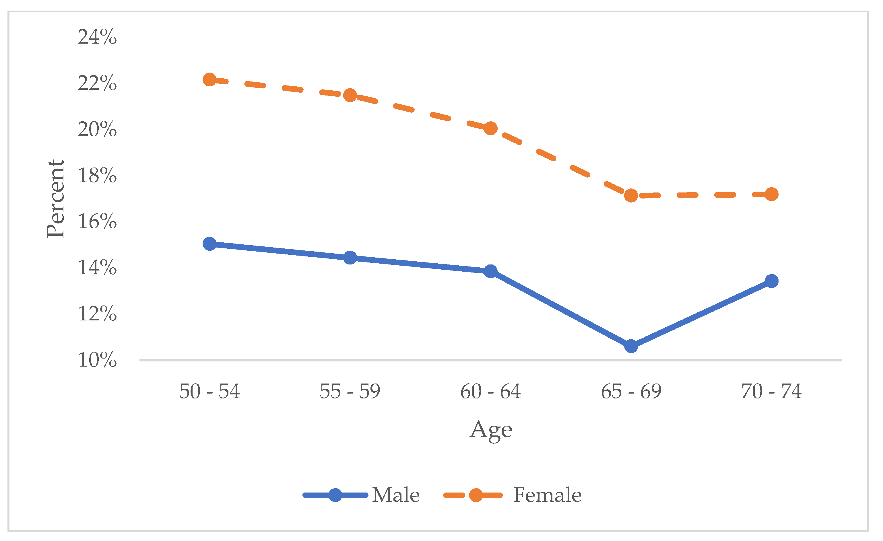 Healthcare 13 00053 g002