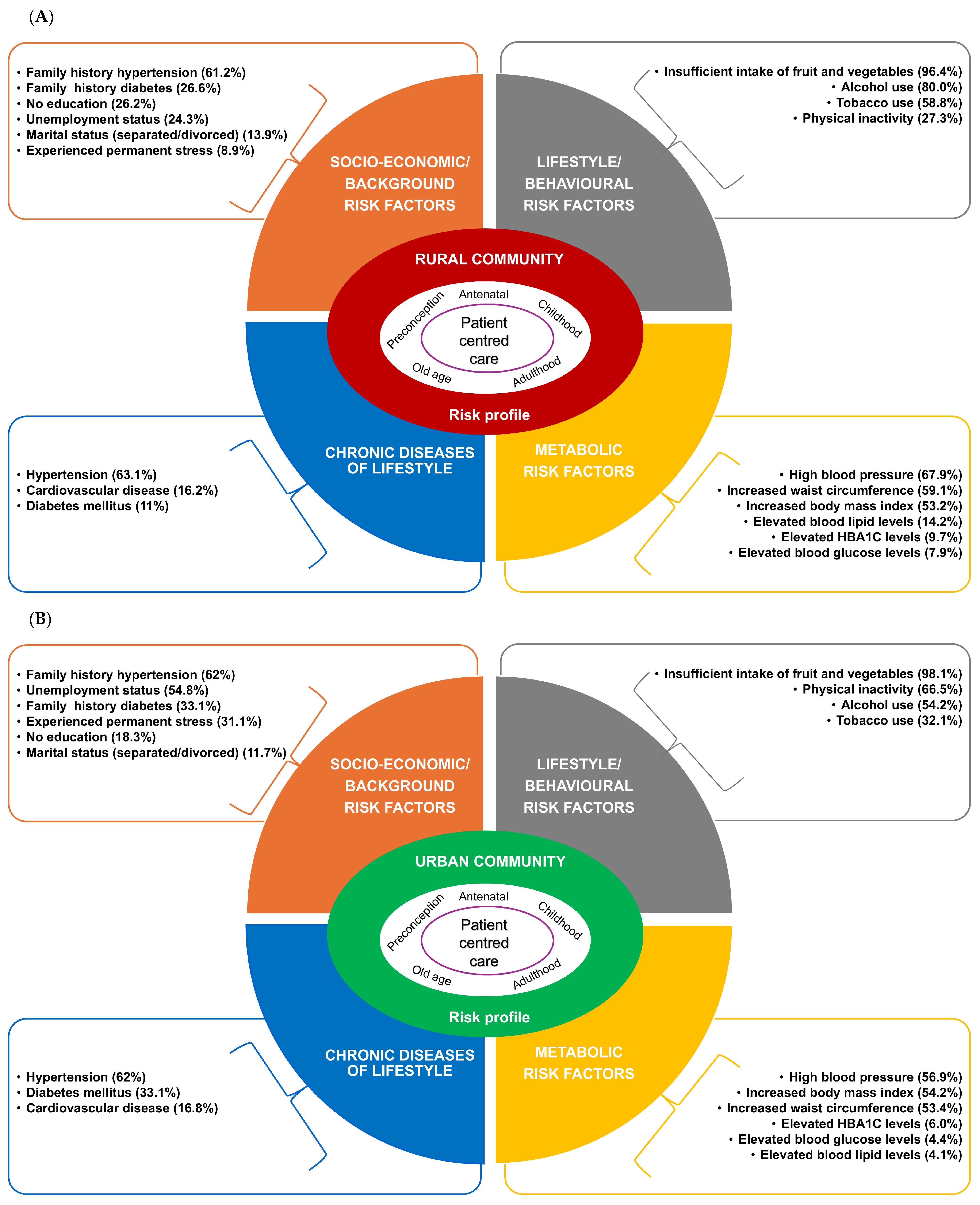 Healthcare 13 00055 g003