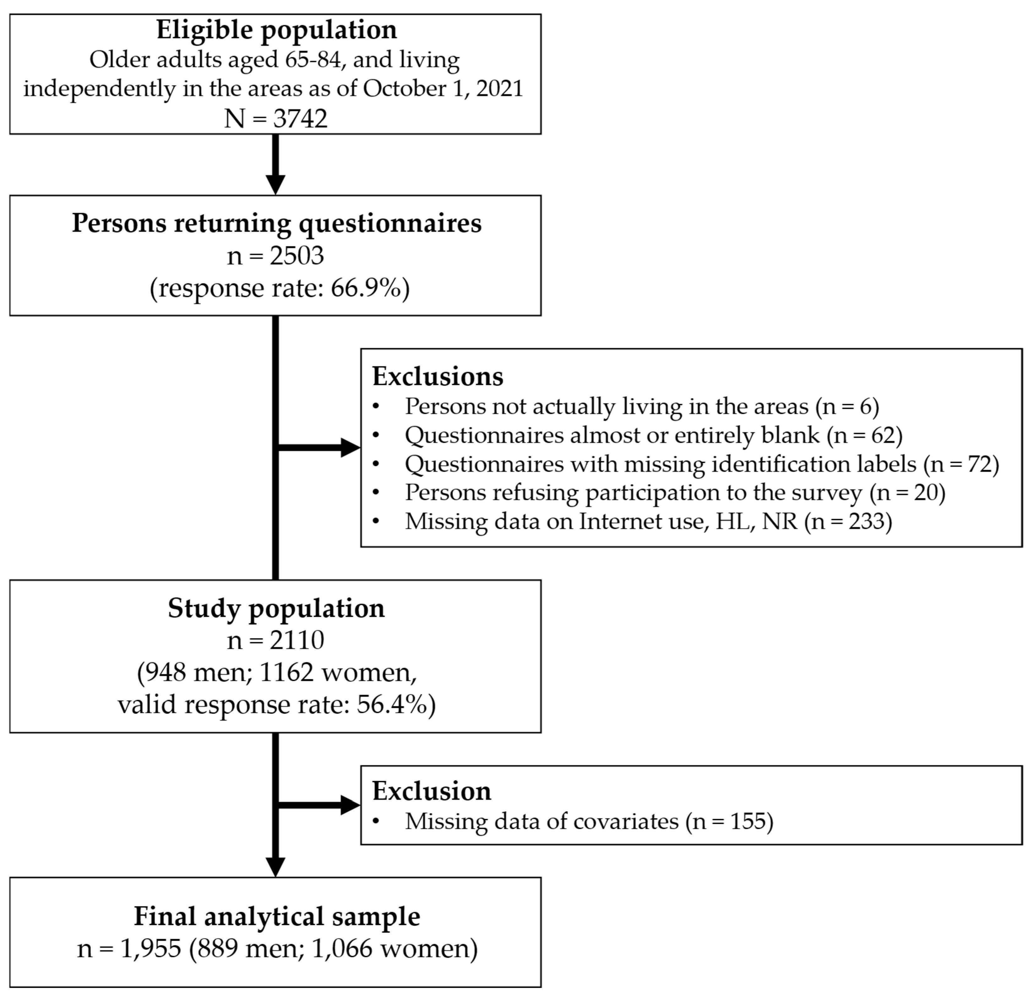 Healthcare 13 00056 g001 Healthcare 13 00056 g001