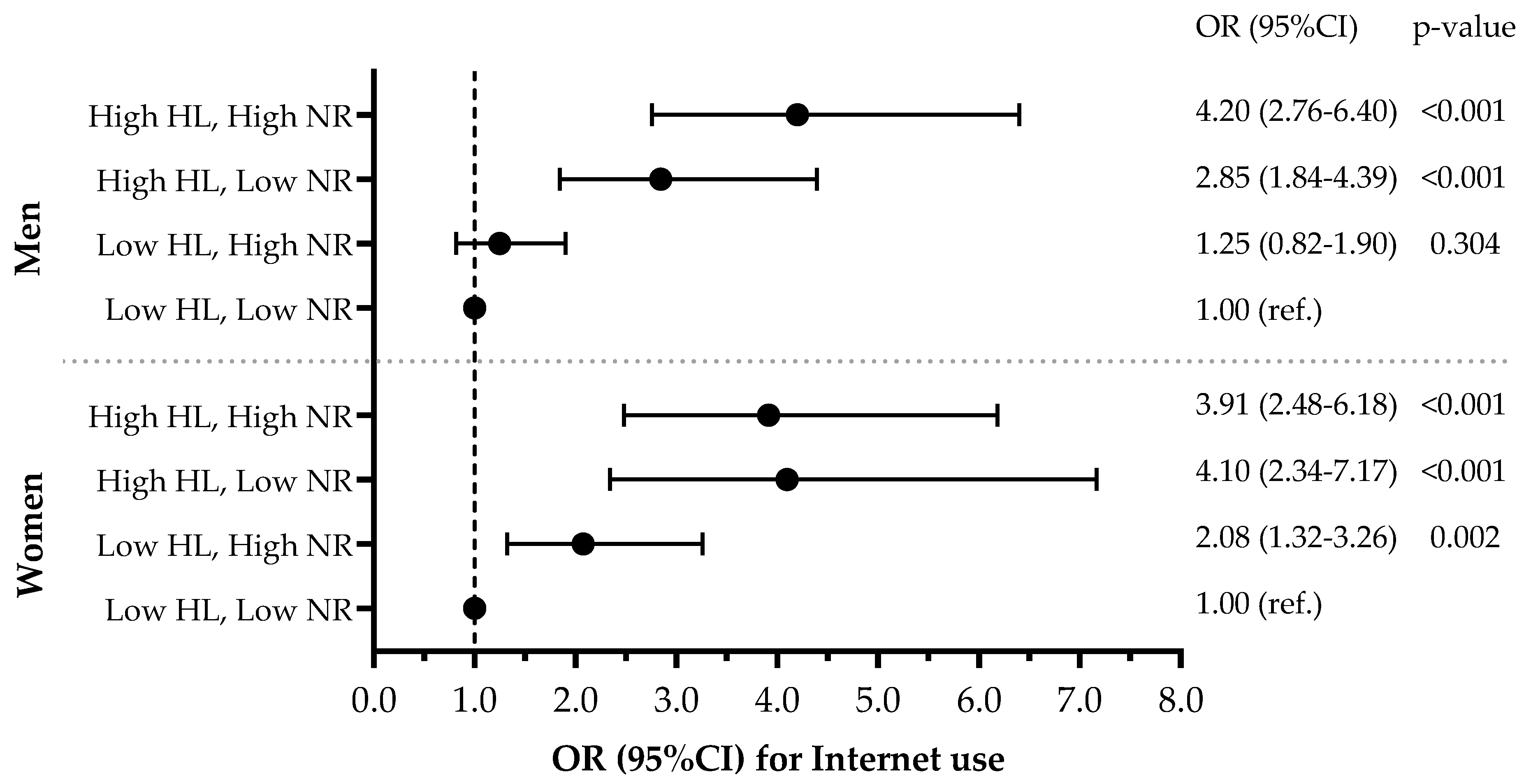 Healthcare 13 00056 g002 Healthcare 13 00056 g002