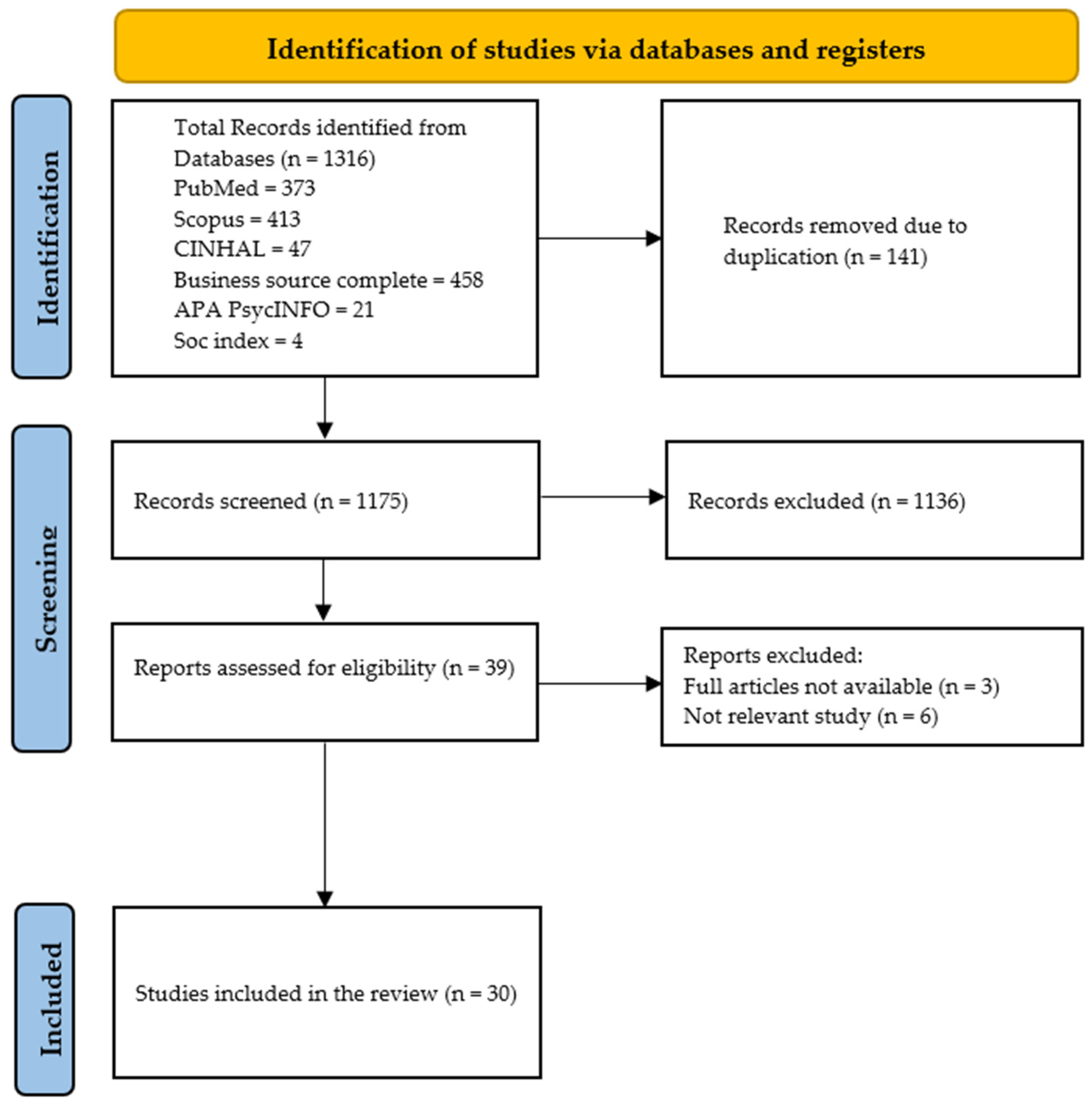Healthcare 13 00060 g002