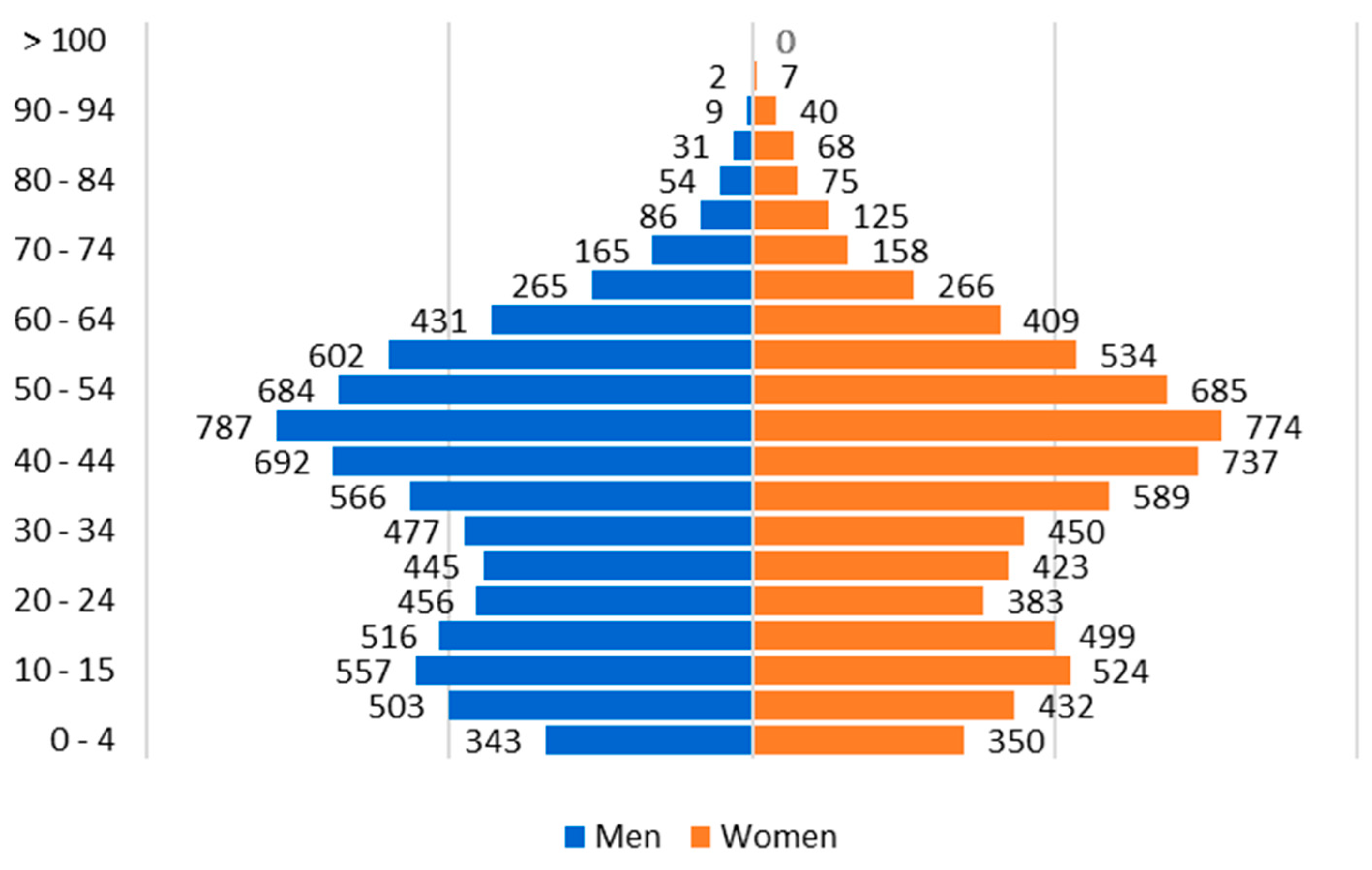 Healthcare 13 00068 g001
