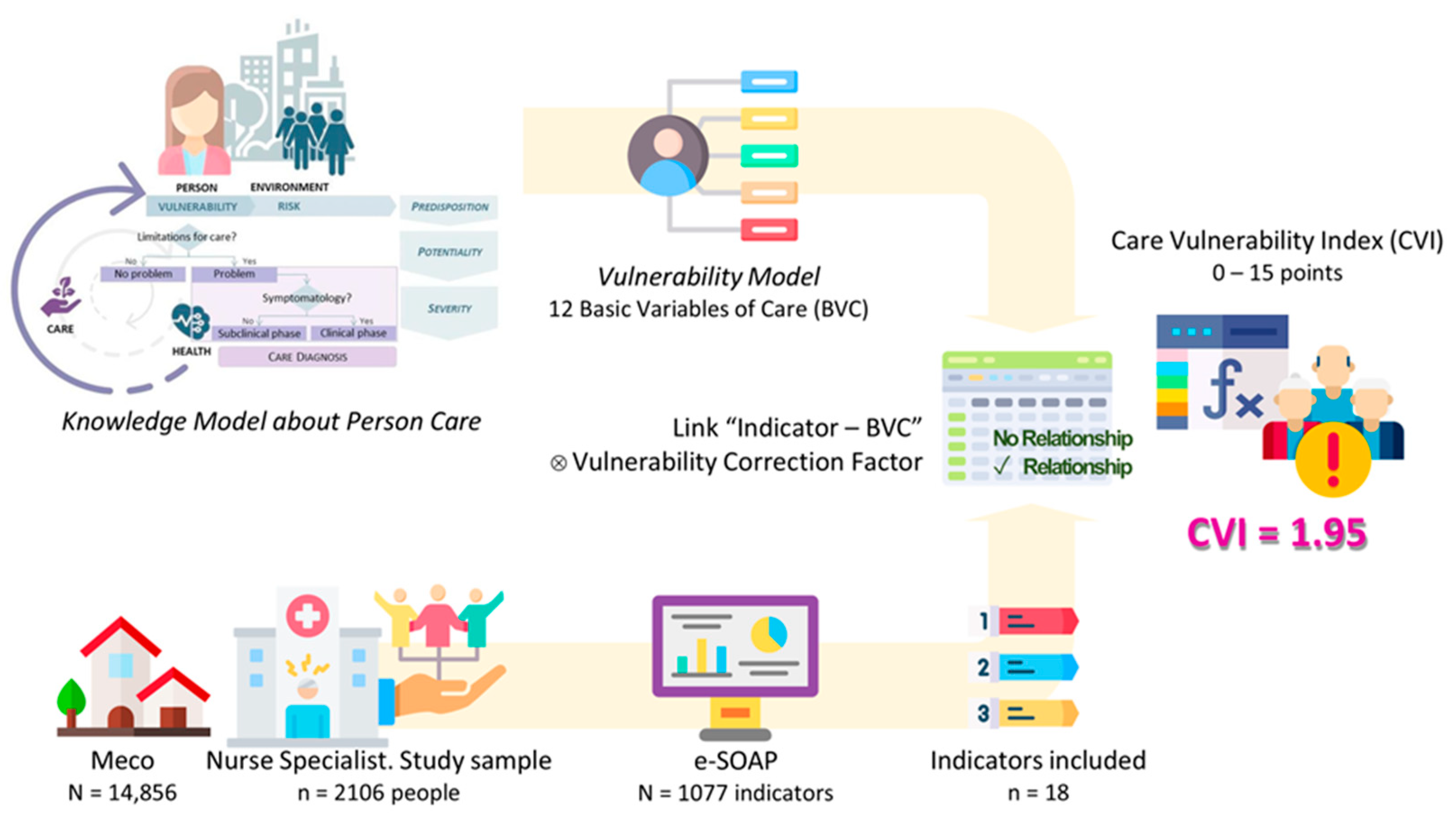Healthcare 13 00068 g002