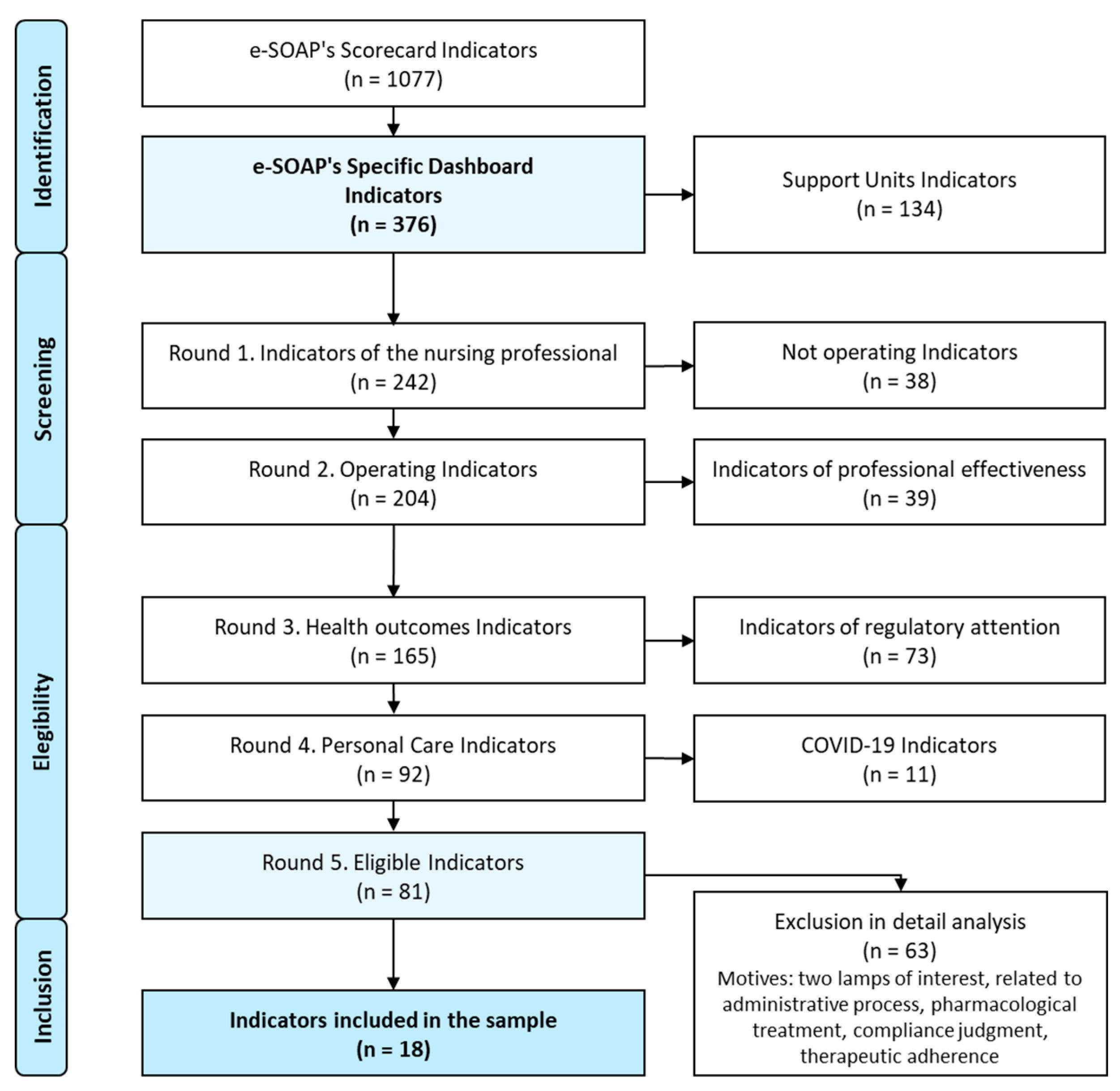 Healthcare 13 00068 g003