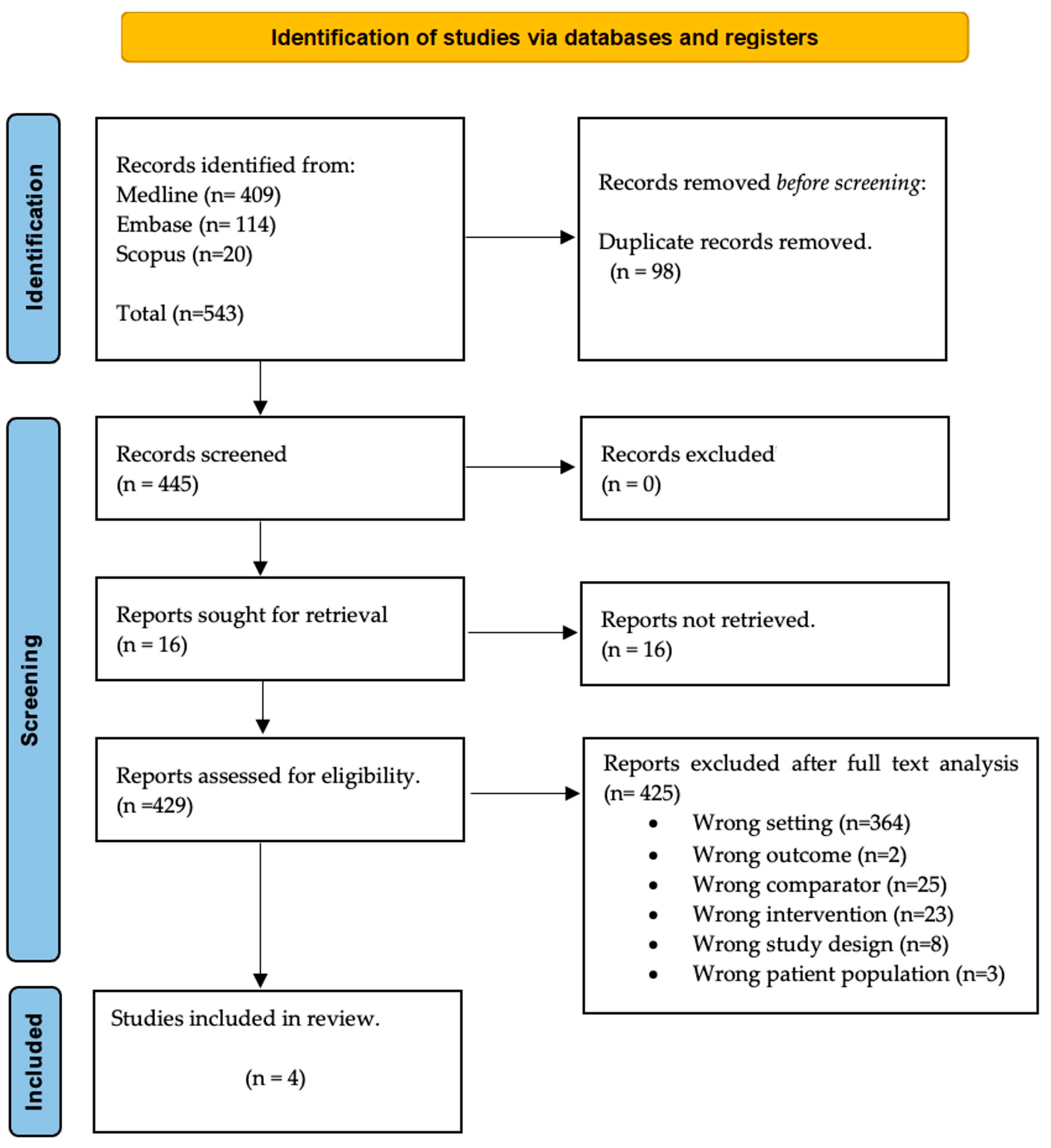 Healthcare 13 00074 g001 Healthcare 13 00074 g001