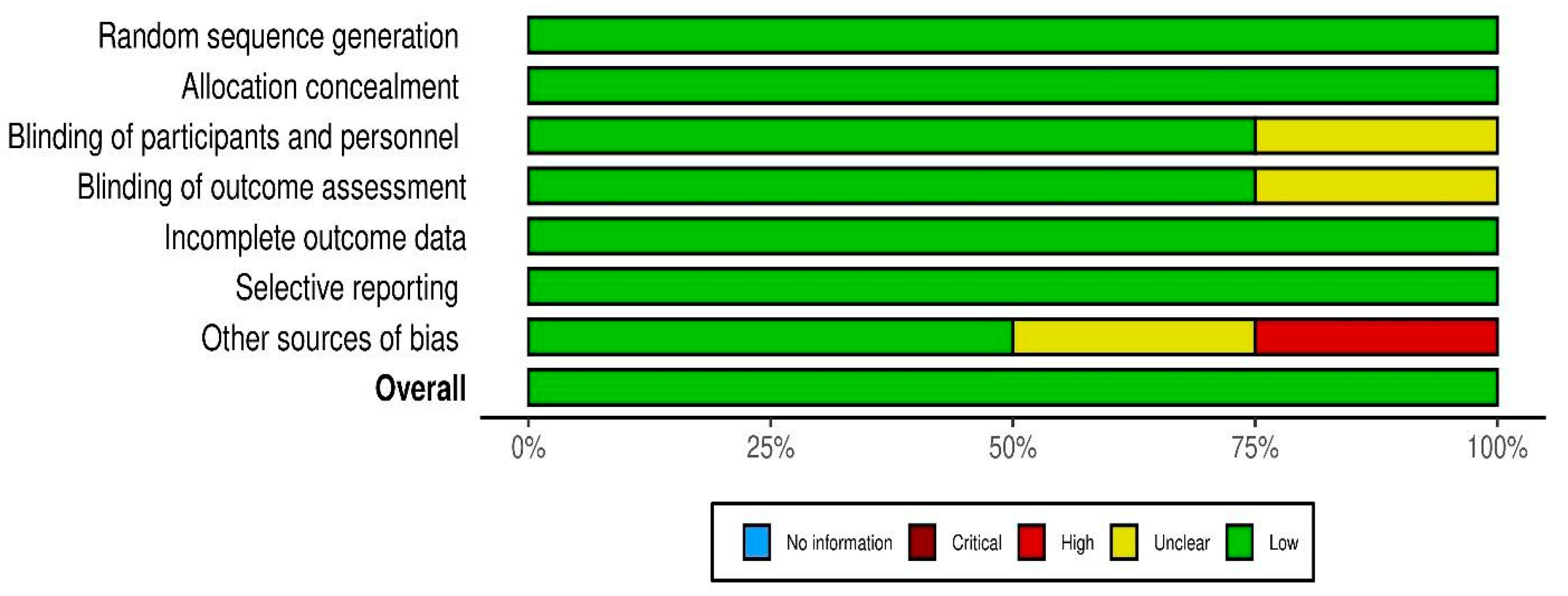 Healthcare 13 00074 g003 Healthcare 13 00074 g003
