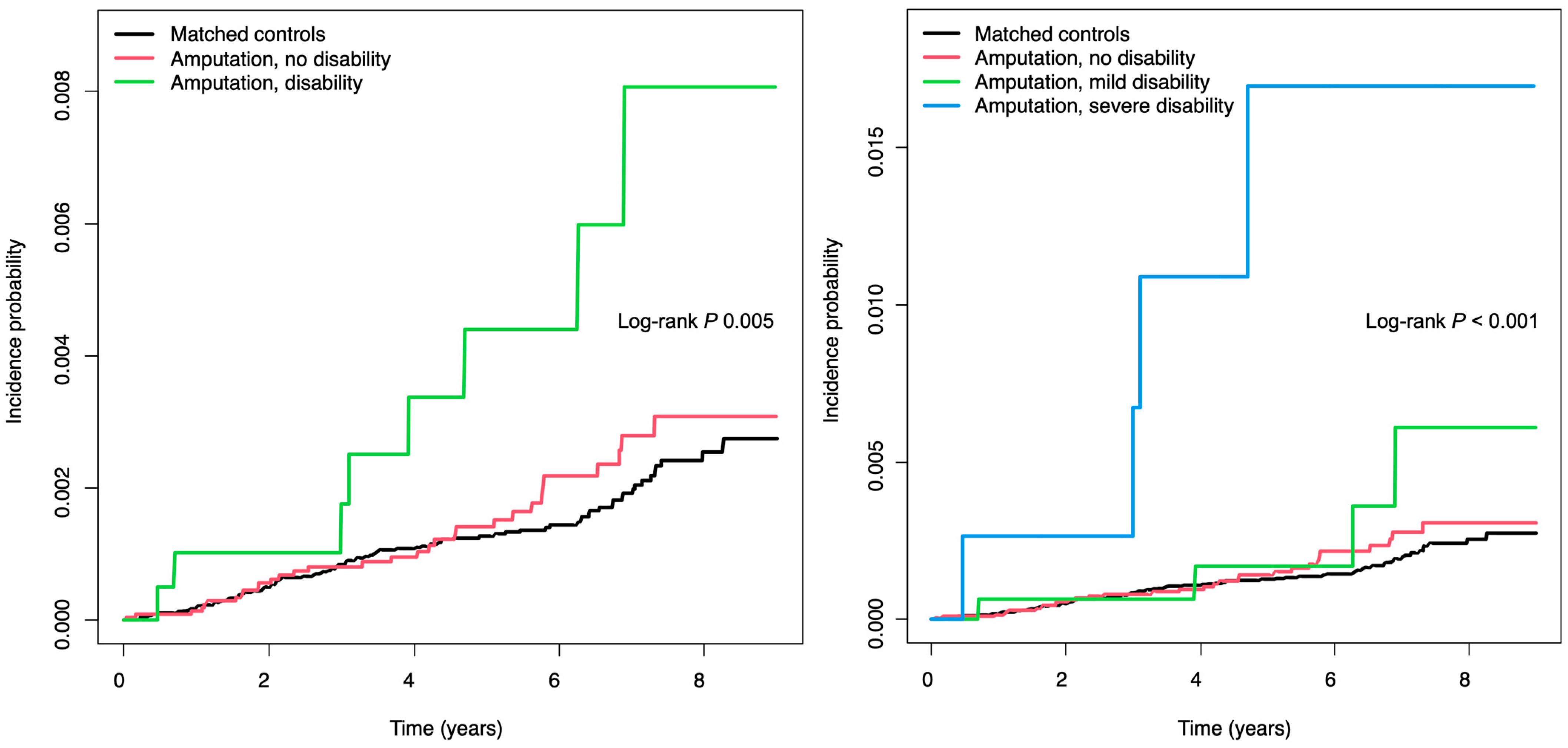 Healthcare 13 00080 g002 Healthcare 13 00080 g002
