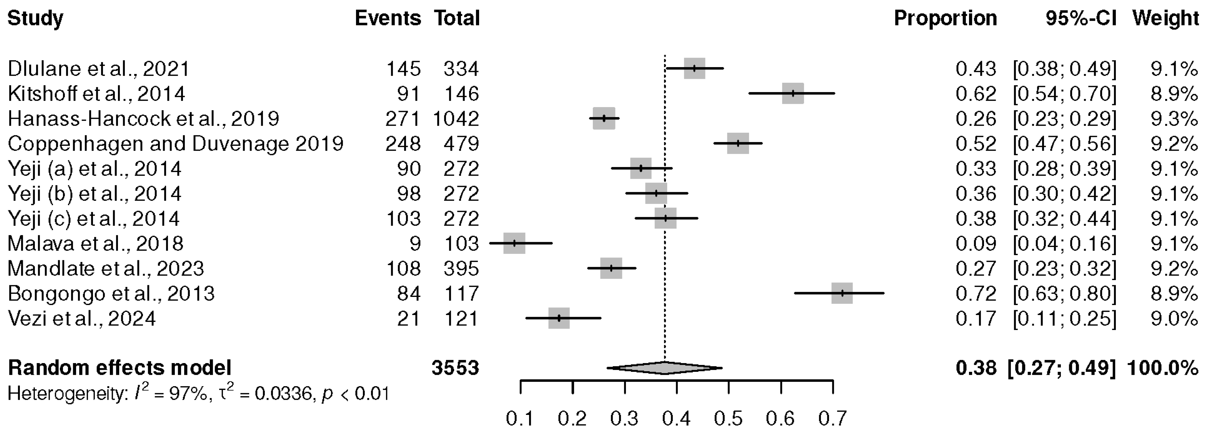 Healthcare 13 00085 g003