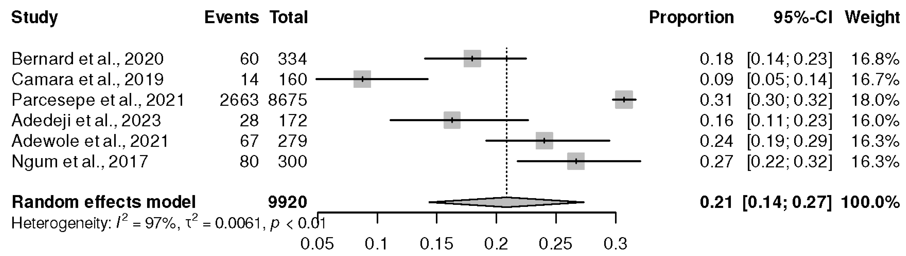 Healthcare 13 00085 g004