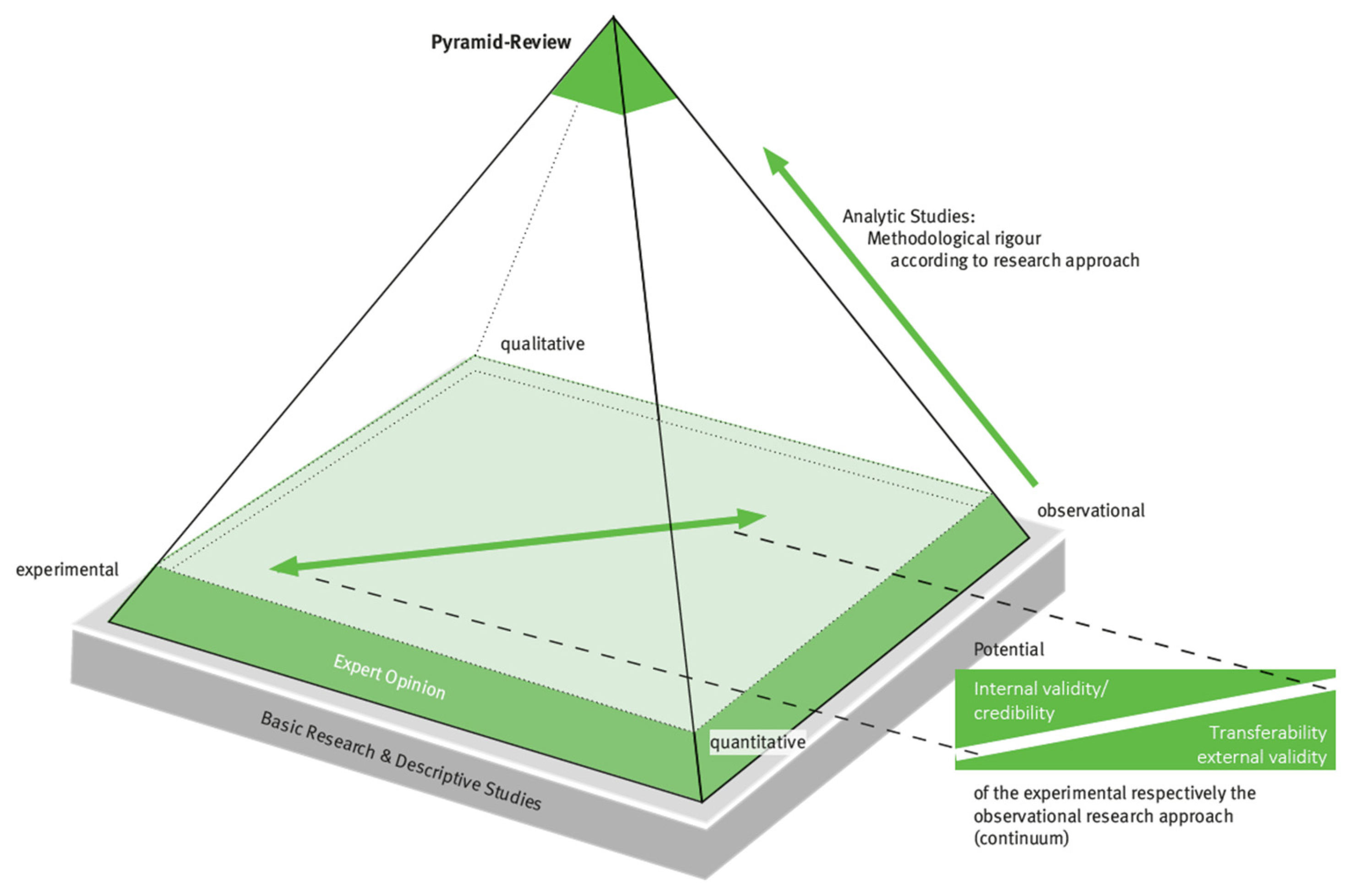 Healthcare 13 00090 g002