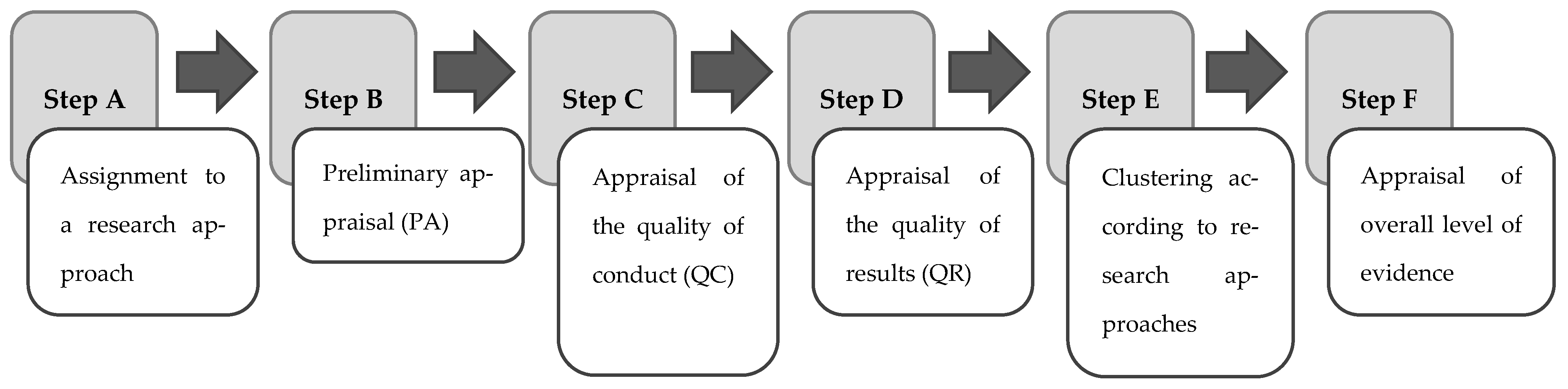 Healthcare 13 00090 g003