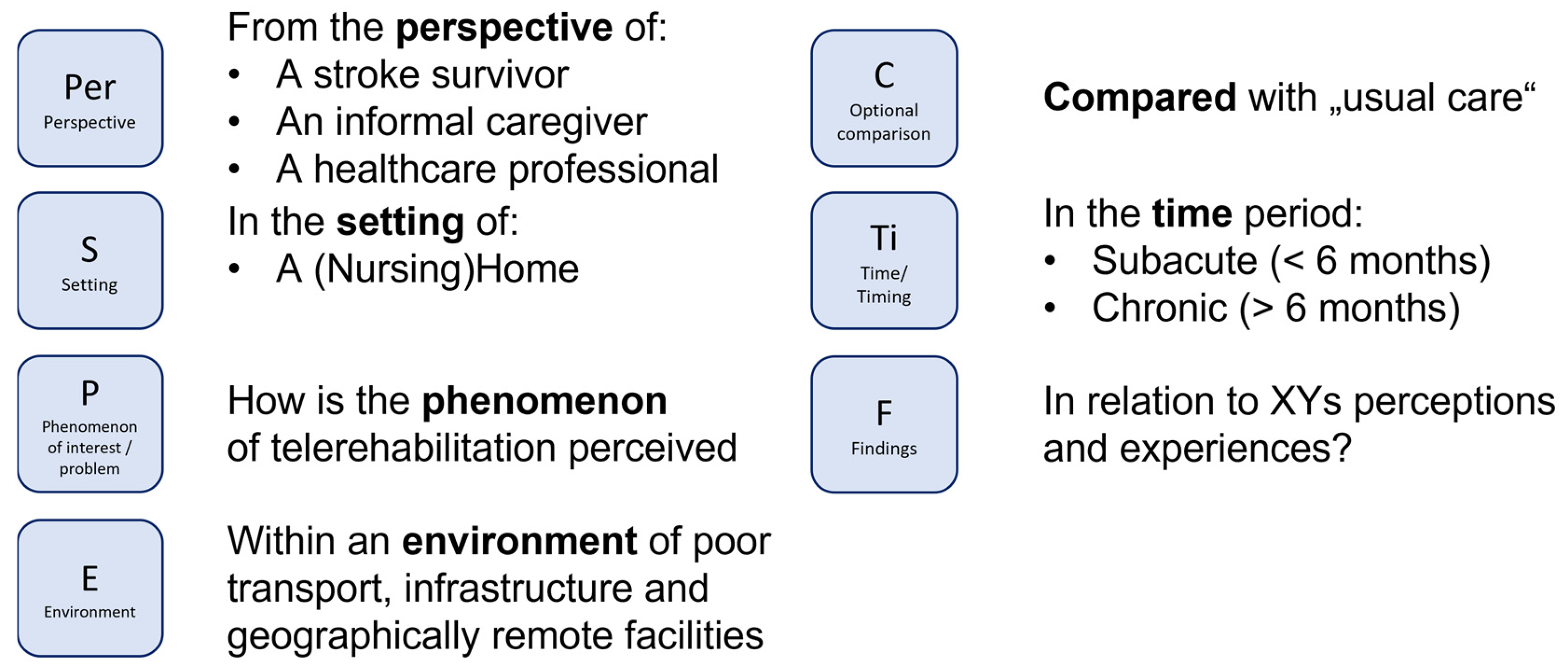 Healthcare 13 00090 g005