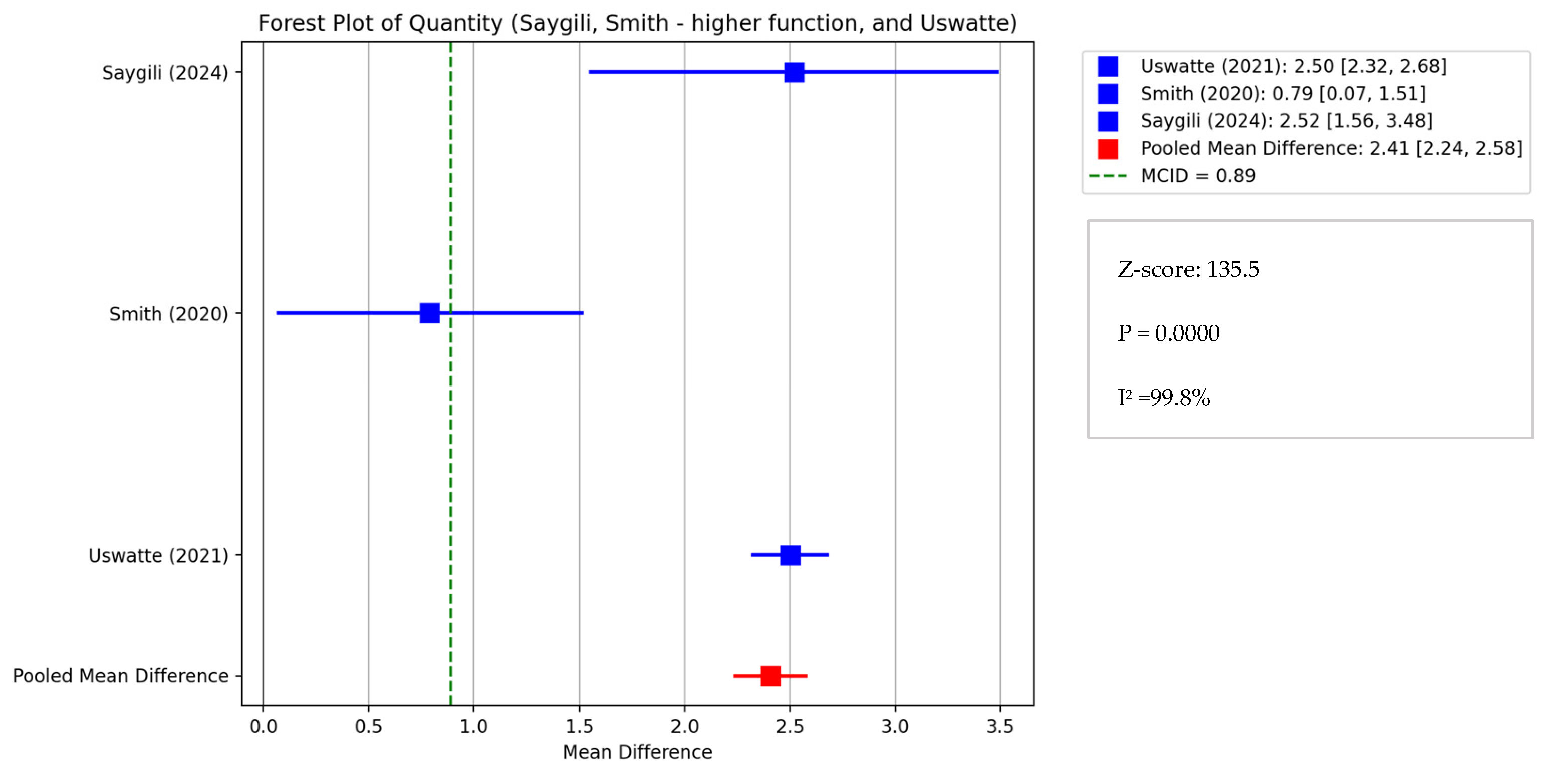 Healthcare 13 00090 g010