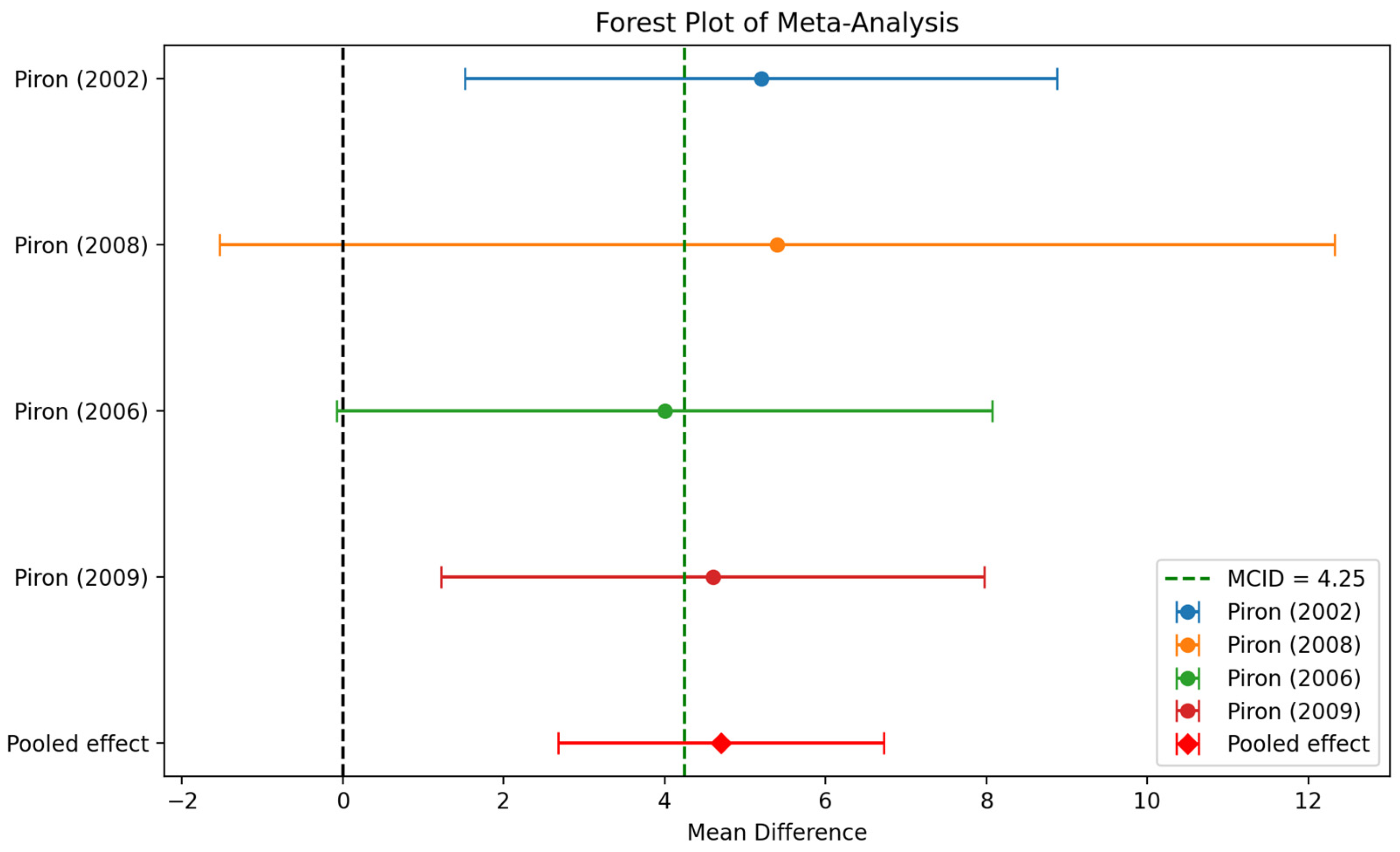 Healthcare 13 00090 g011