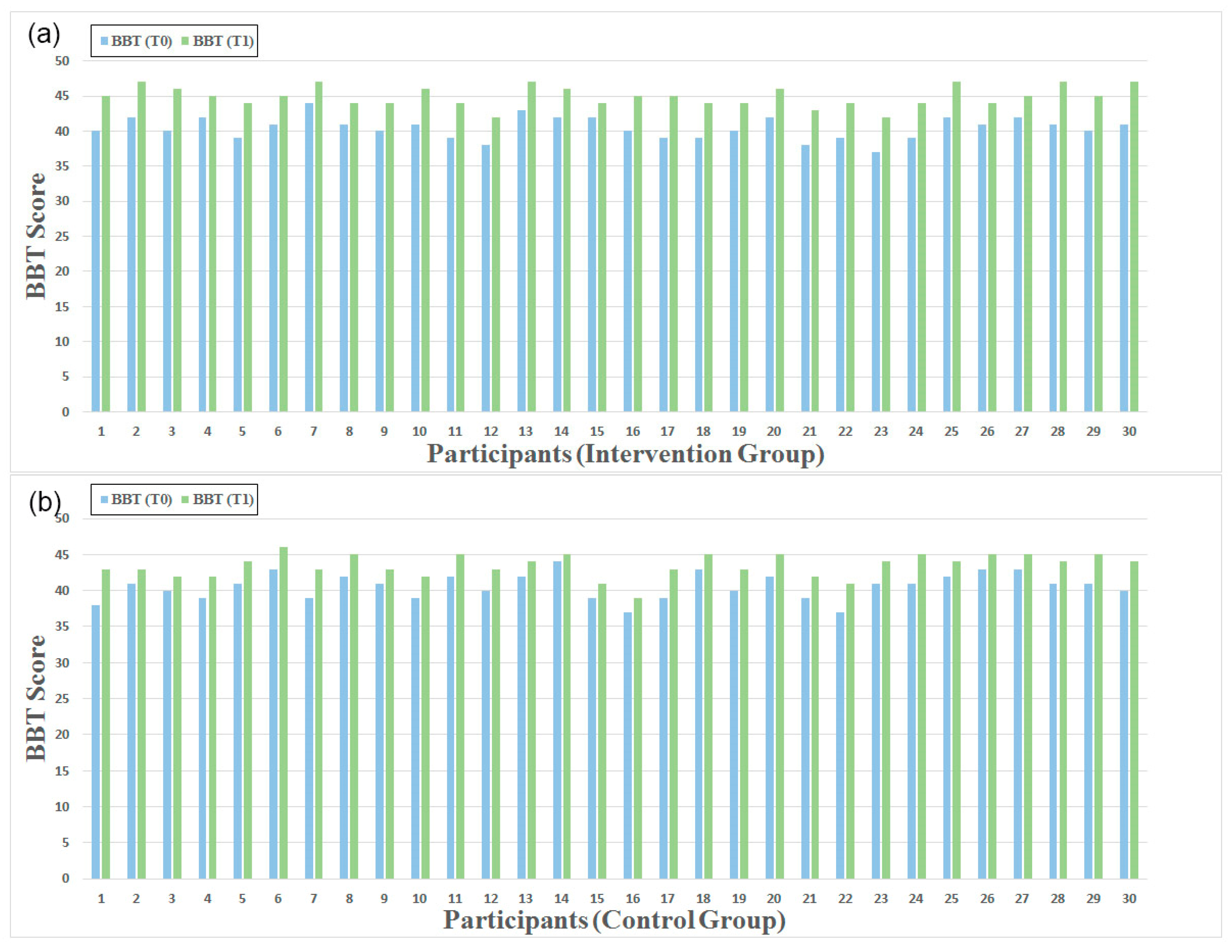 Healthcare 13 00091 g007