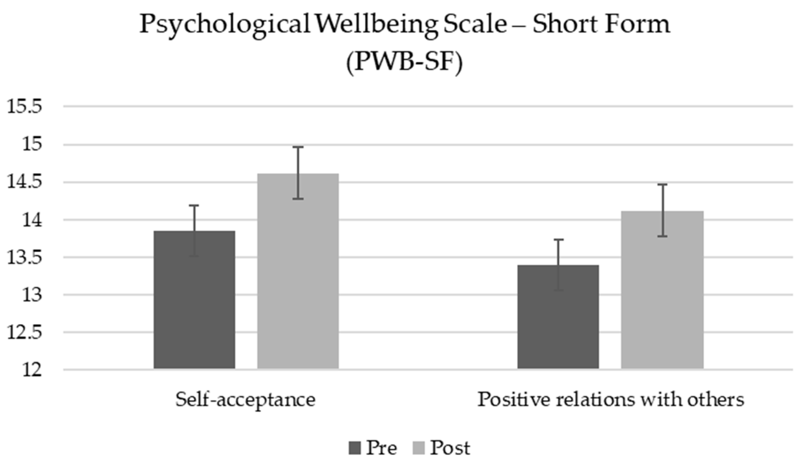 Healthcare 13 00092 g004