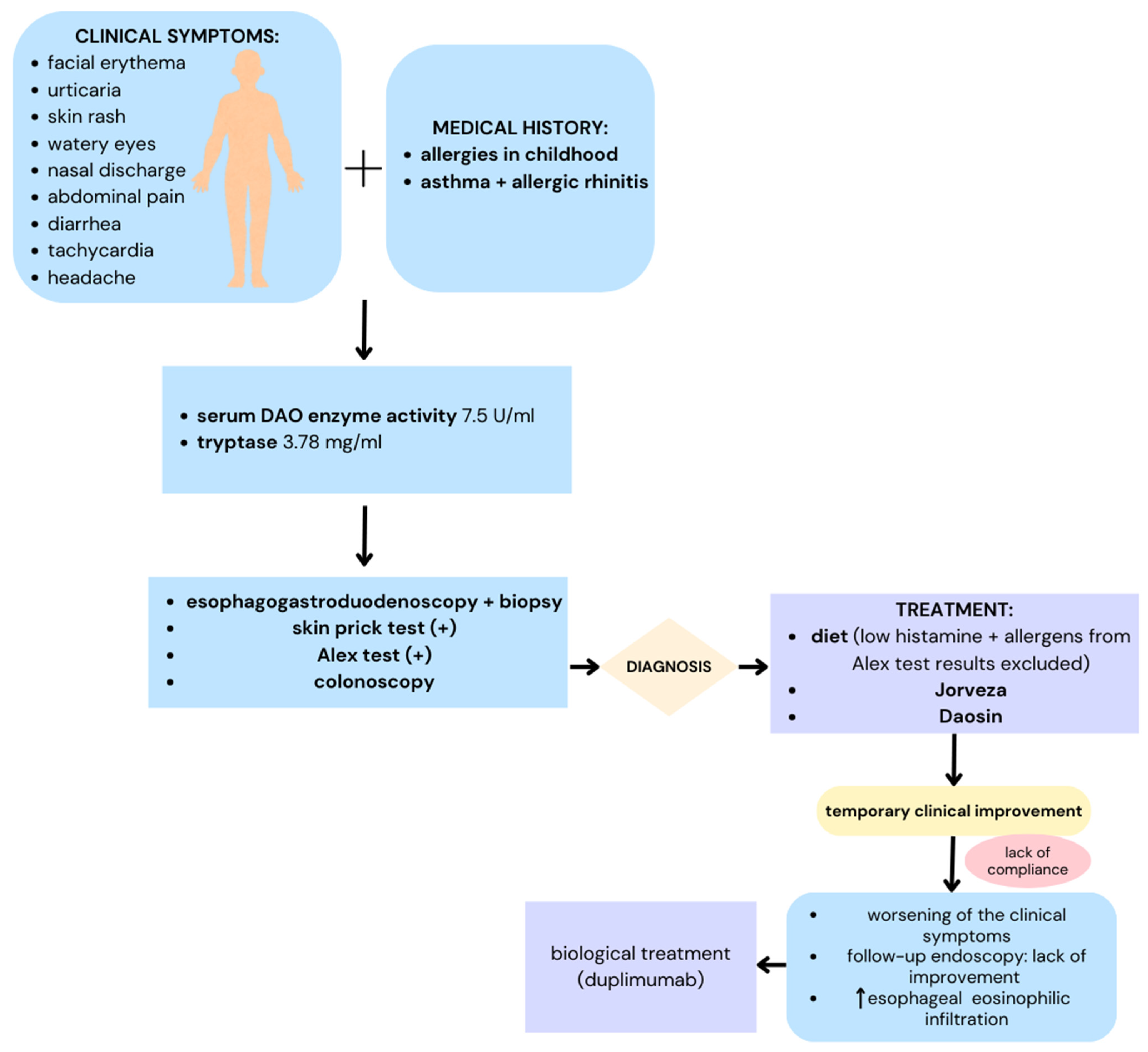 Healthcare 13 00094 g003