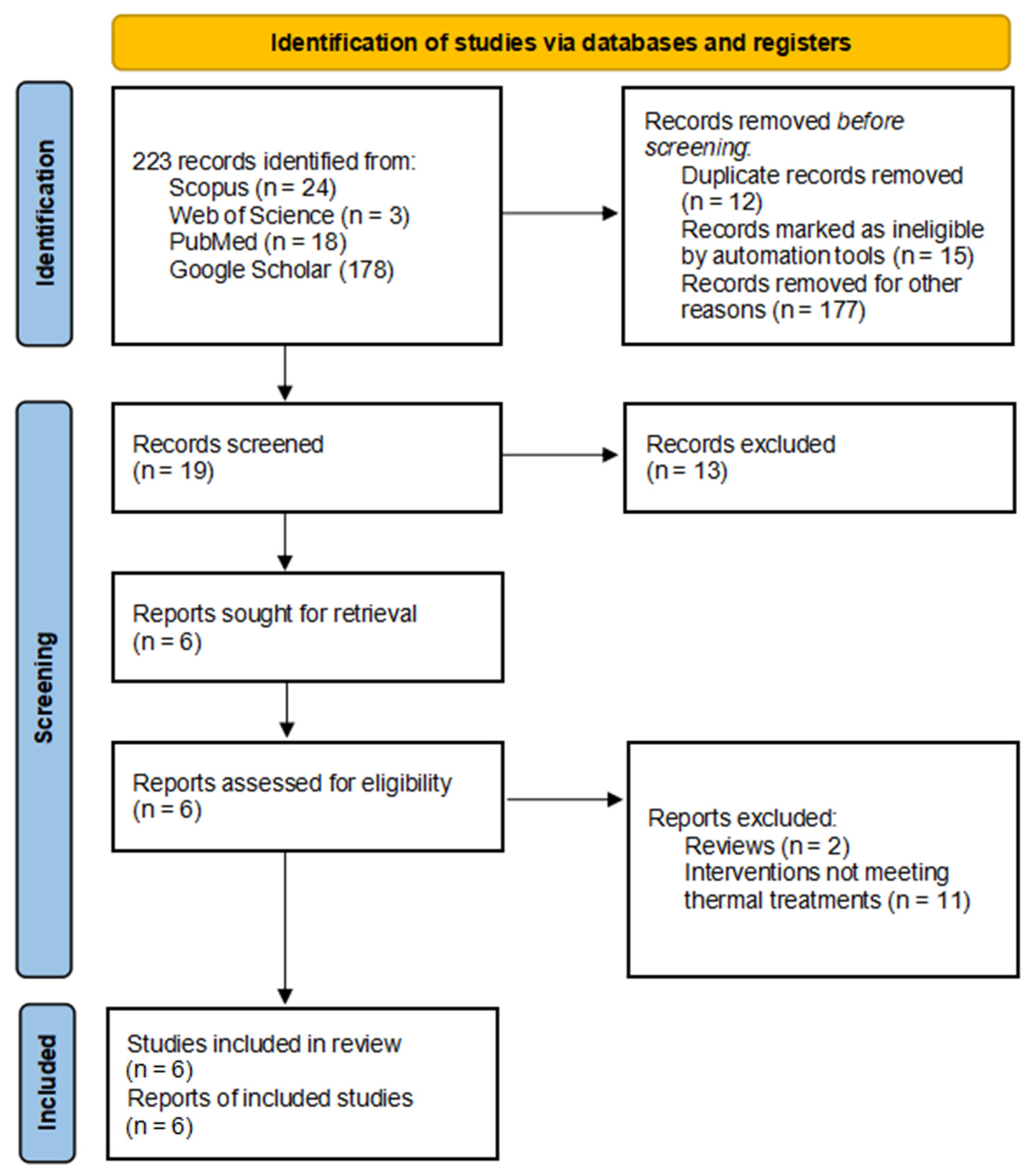 Healthcare 13 00096 g001
