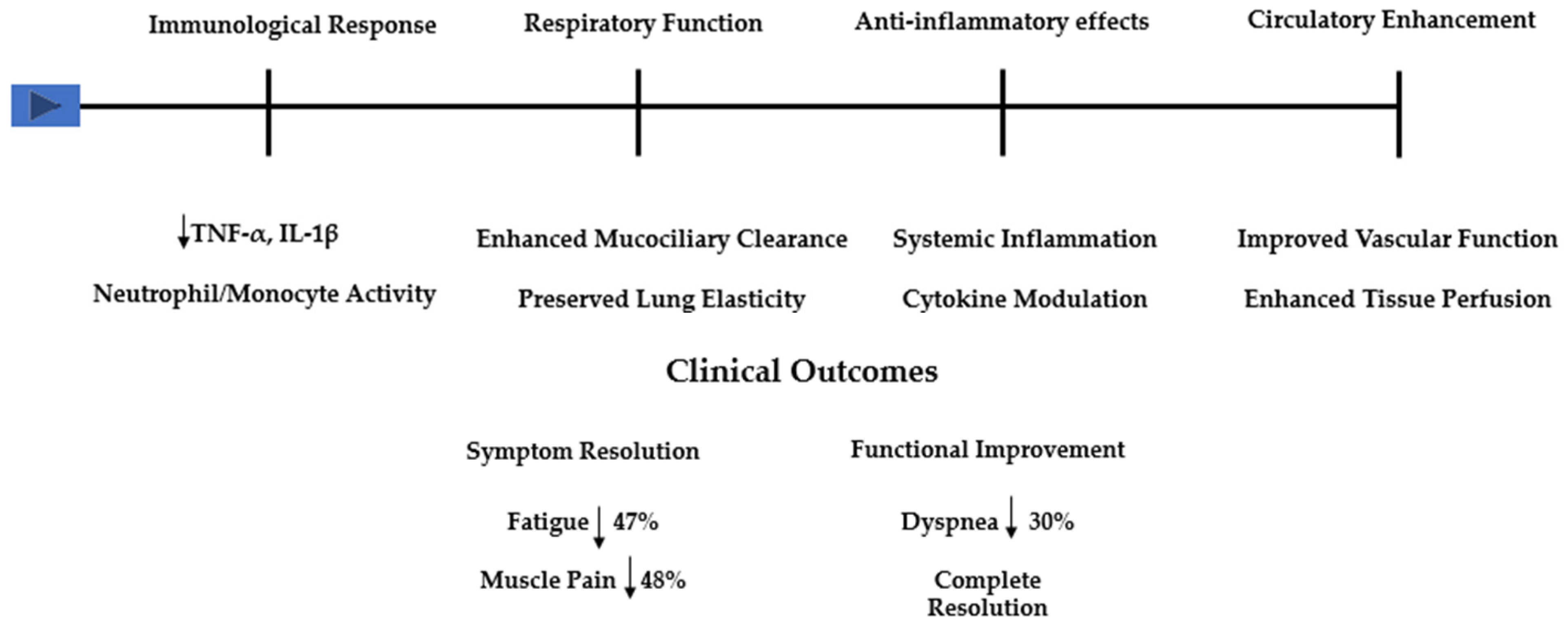 Healthcare 13 00096 g002