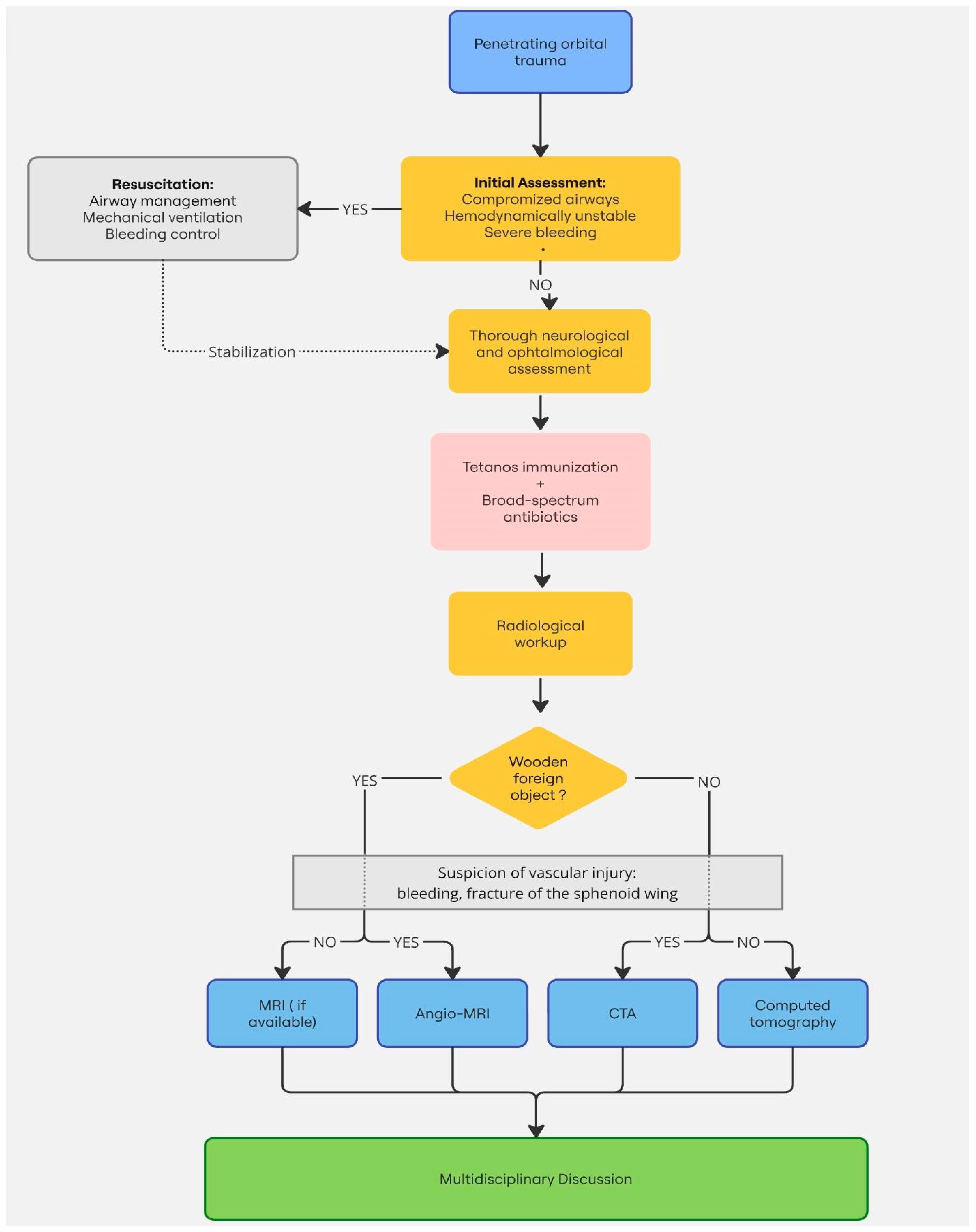 Healthcare 13 00098 g004