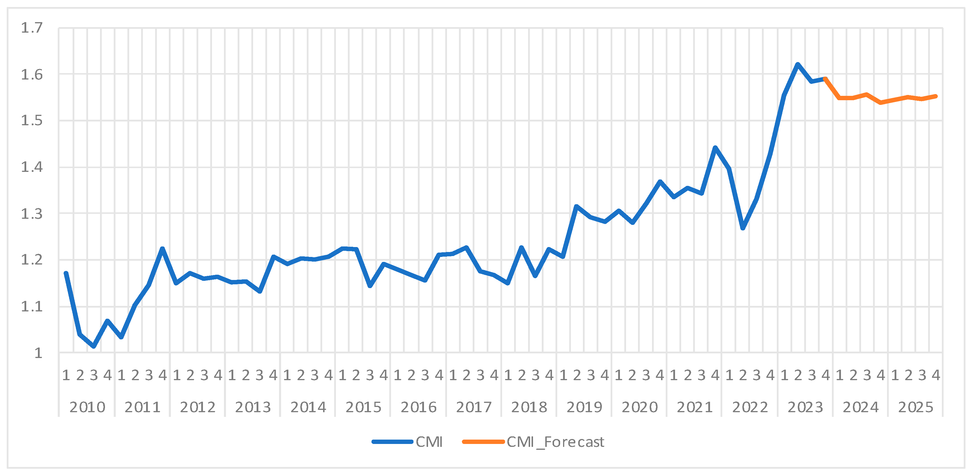 Healthcare 13 00102 g007