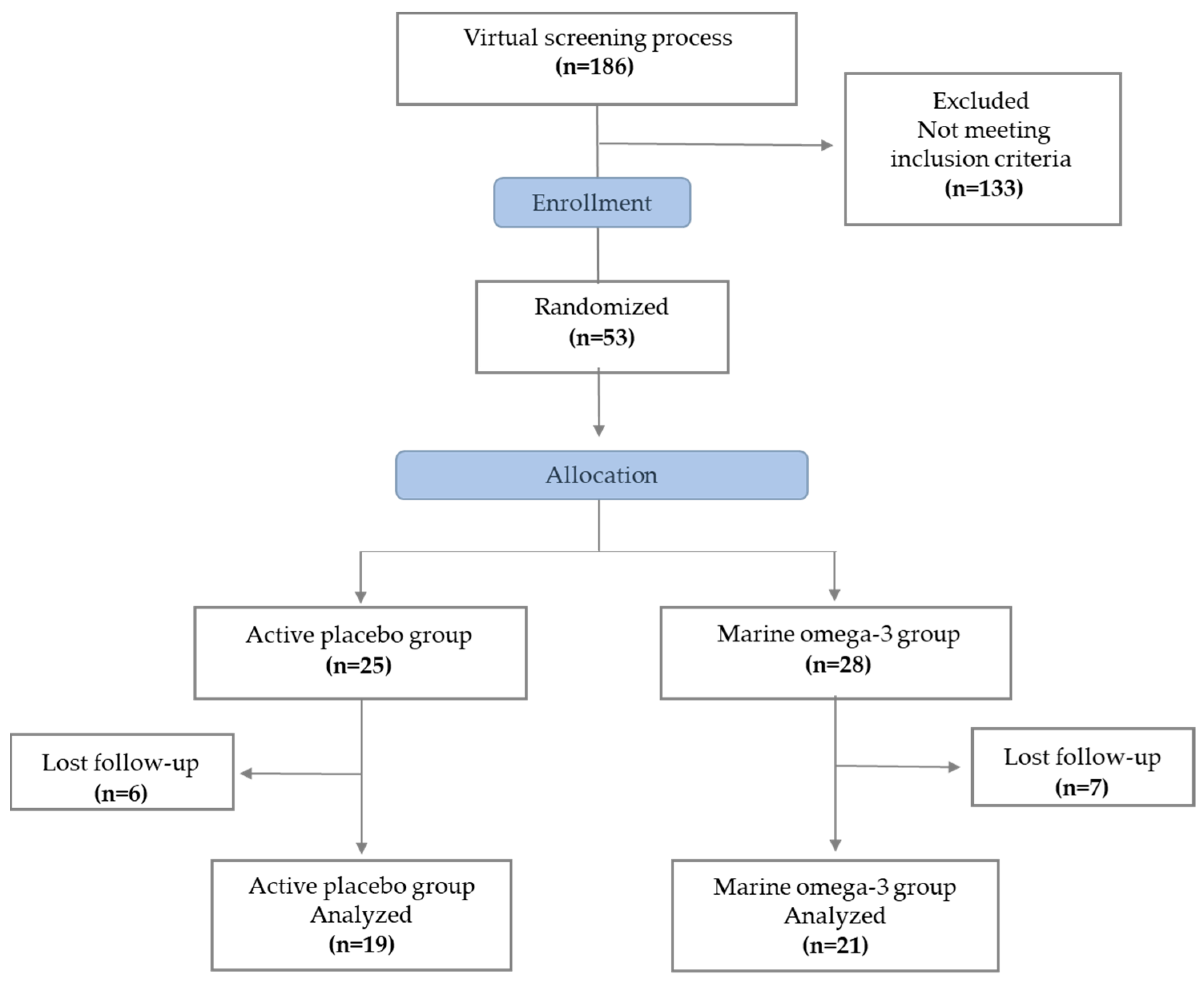 Healthcare 13 00103 g001