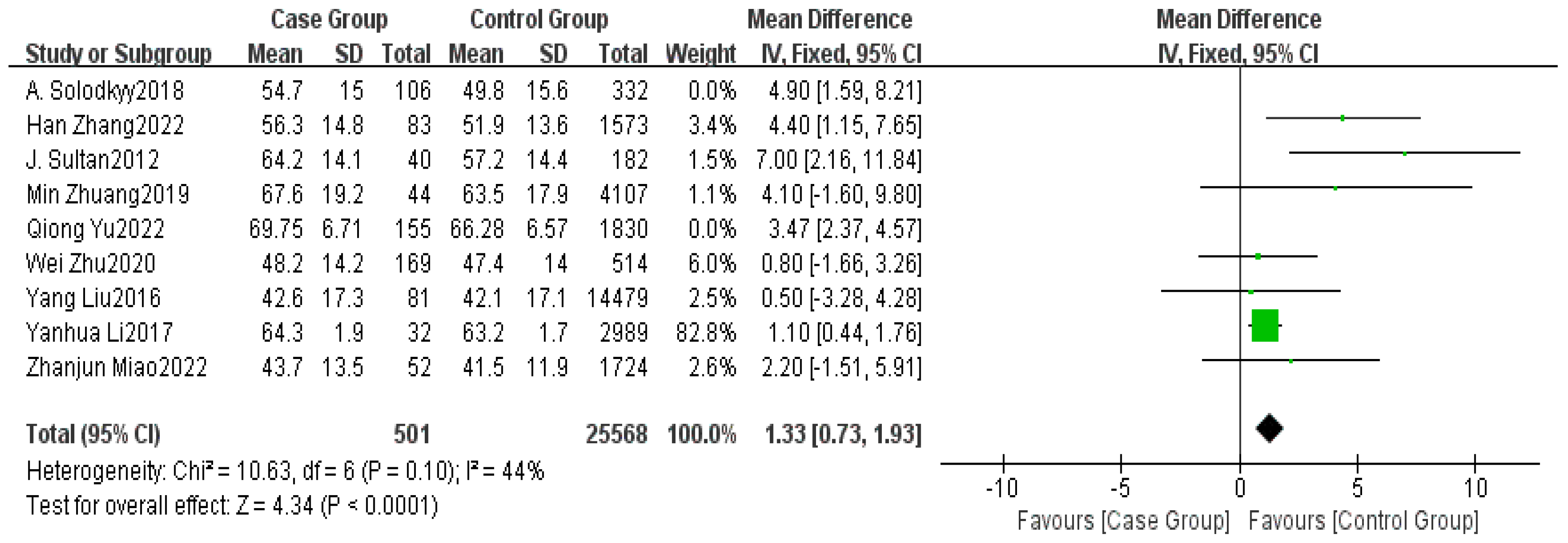 Healthcare 13 00104 g002