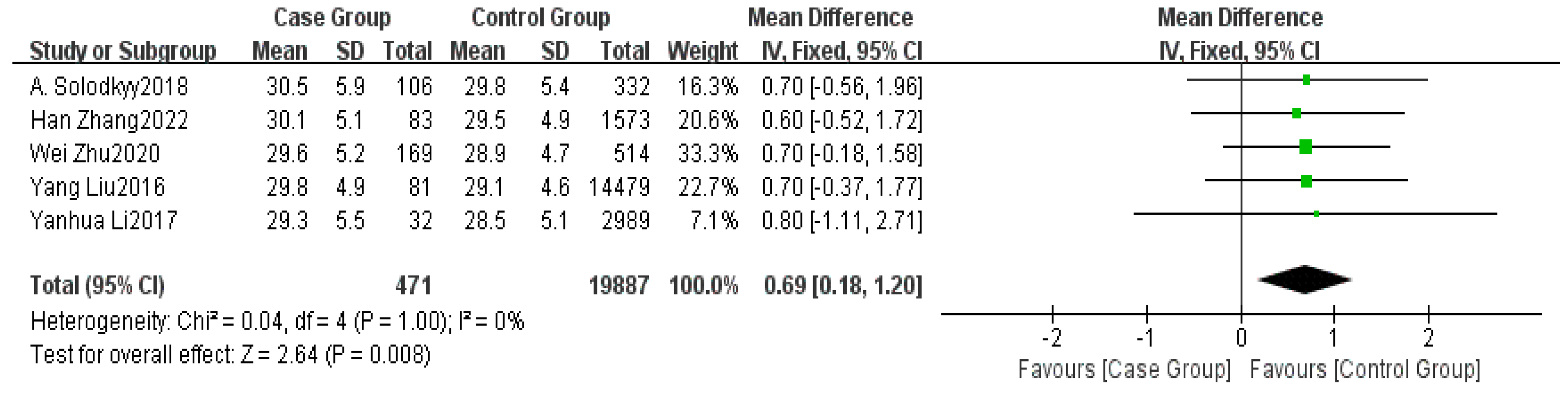 Healthcare 13 00104 g003