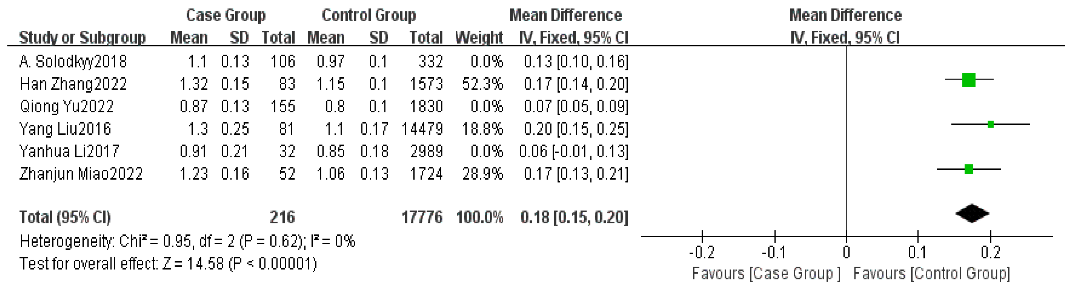 Healthcare 13 00104 g004